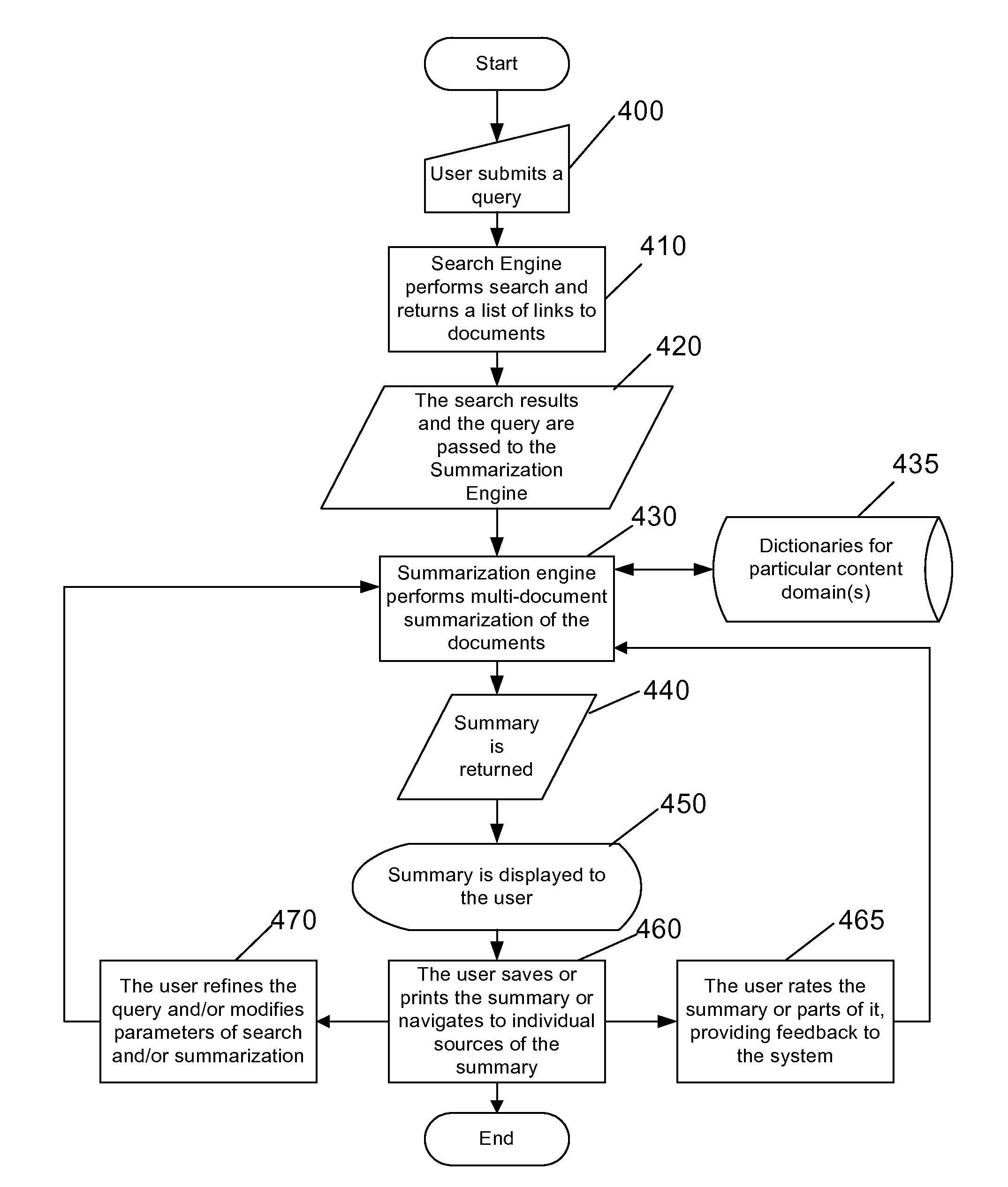 System, method, and user interface for a search engine based on multi-document summarization