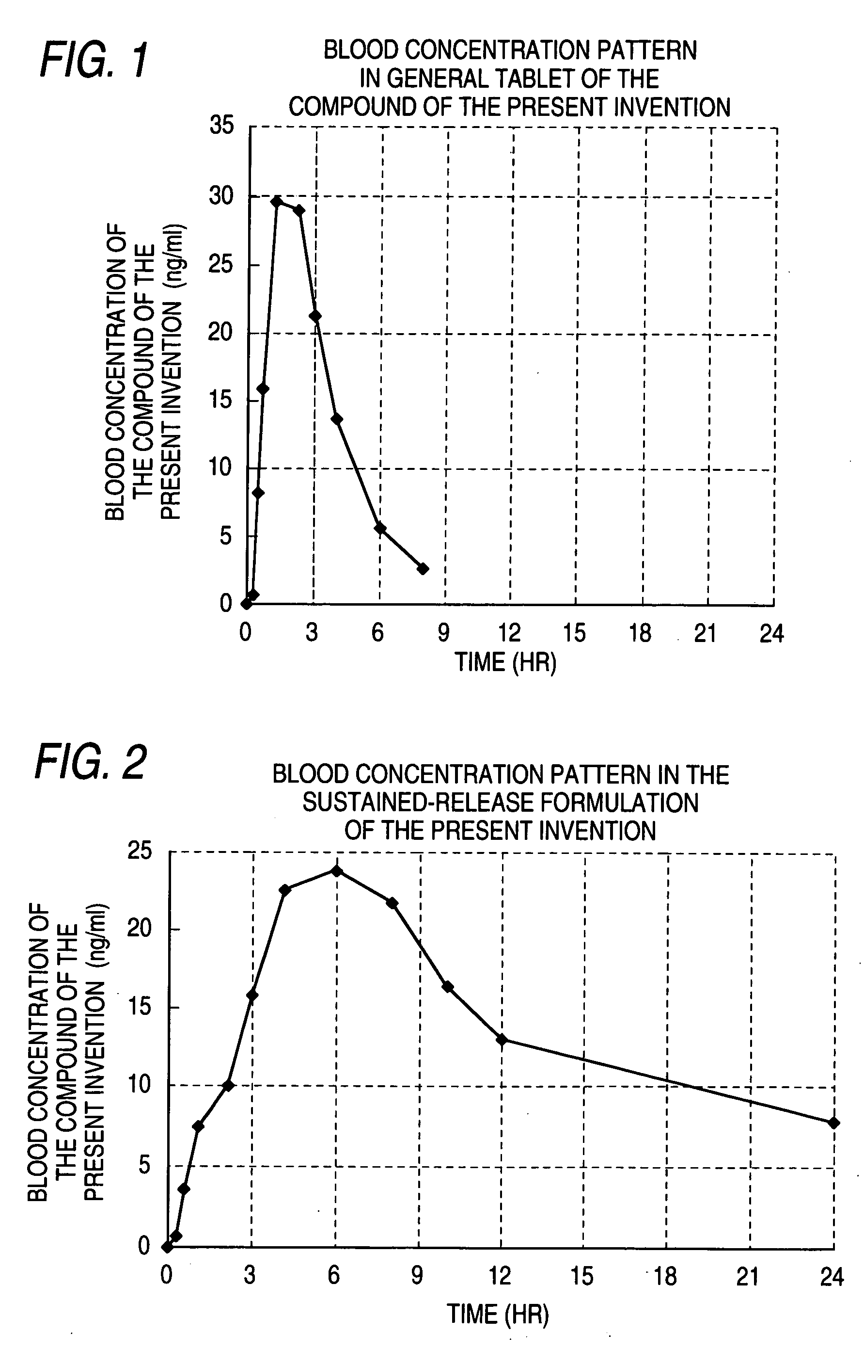 Sustained-release preparation containing 5-acetyl-4,6-dimethyl-2[2-[4-(2-methoxyphenyl) piperazinyl]ethylamino] pyrimidine trihydrochloride as active ingredient