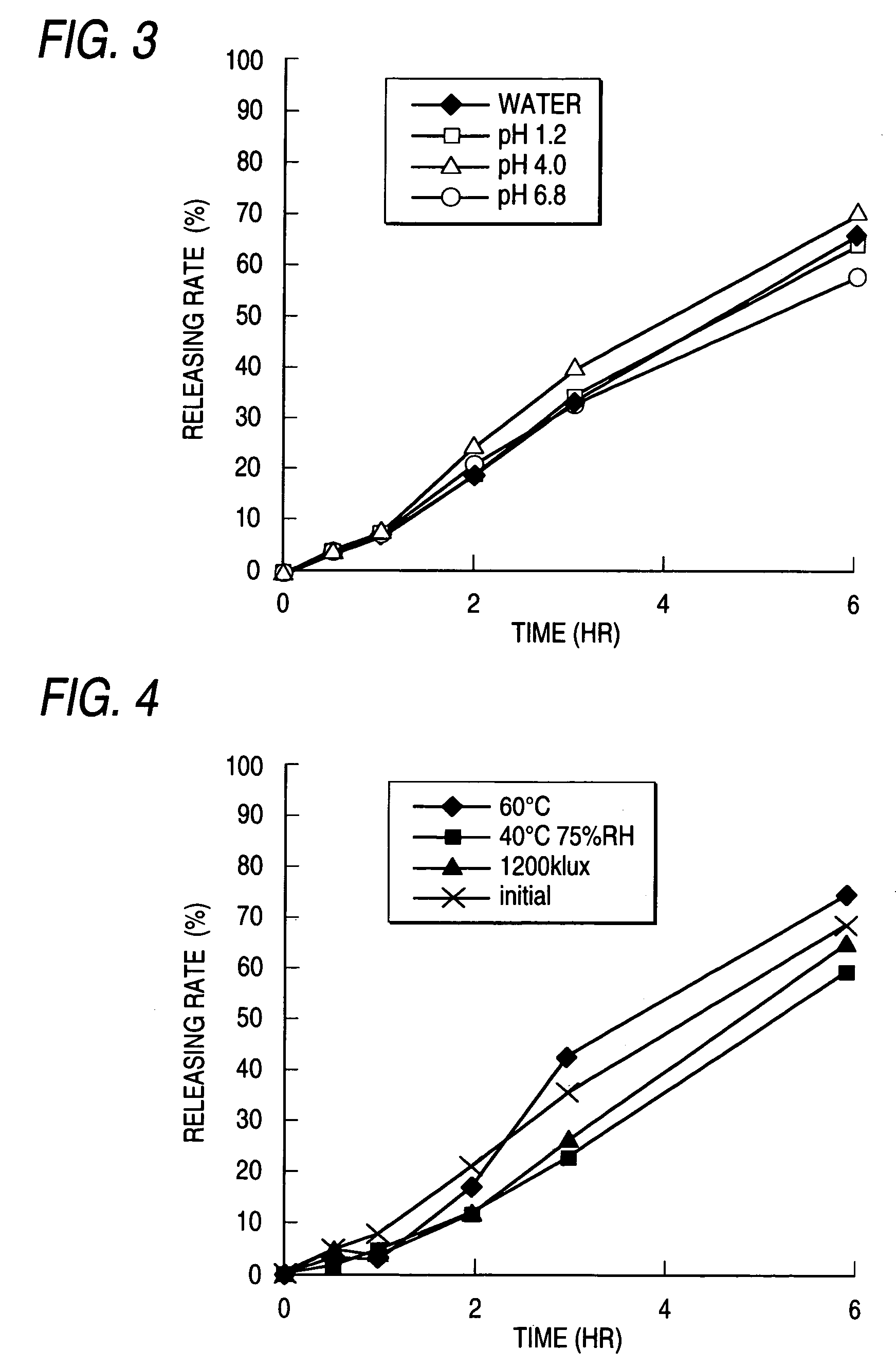 Sustained-release preparation containing 5-acetyl-4,6-dimethyl-2[2-[4-(2-methoxyphenyl) piperazinyl]ethylamino] pyrimidine trihydrochloride as active ingredient