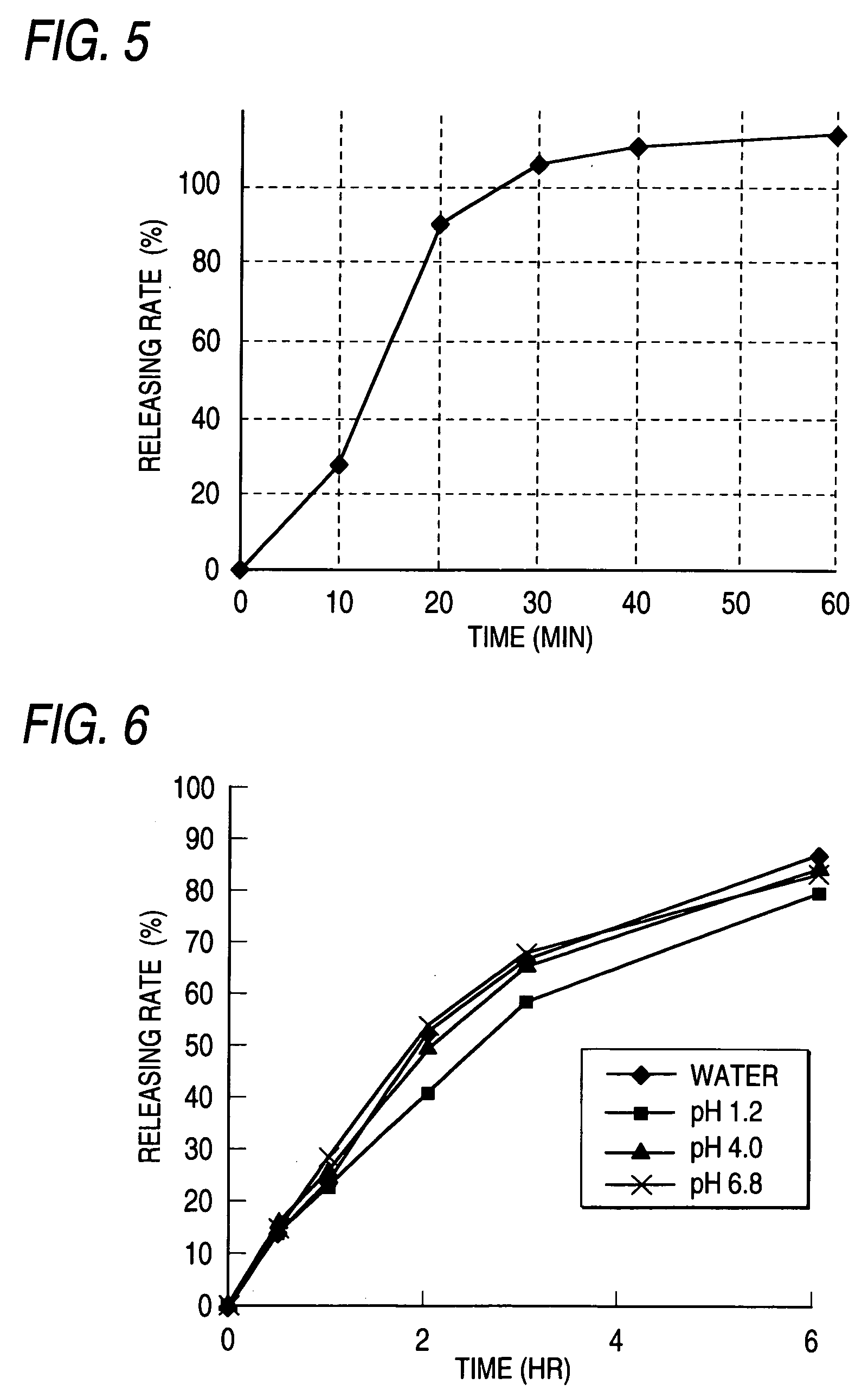 Sustained-release preparation containing 5-acetyl-4,6-dimethyl-2[2-[4-(2-methoxyphenyl) piperazinyl]ethylamino] pyrimidine trihydrochloride as active ingredient