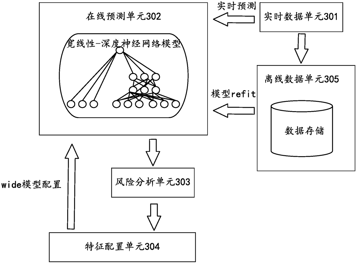 Risk control method, device, server and readable storage medium