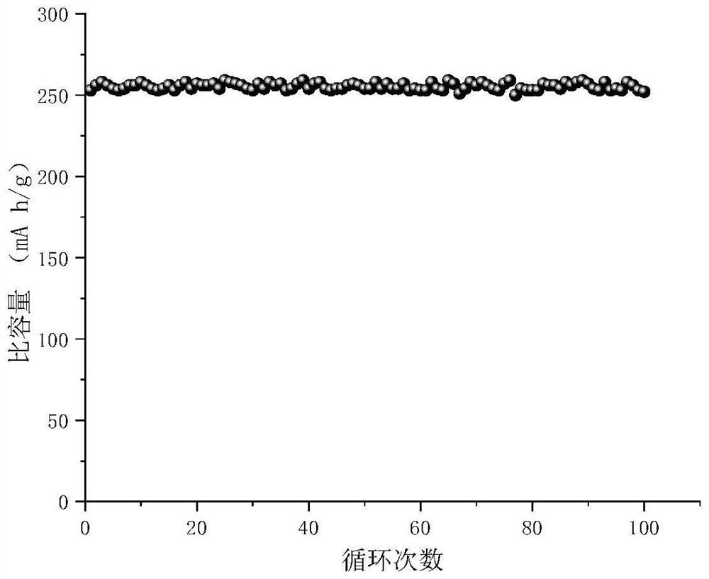 Method for preparing sodium electrode based on sodium salt boiling method