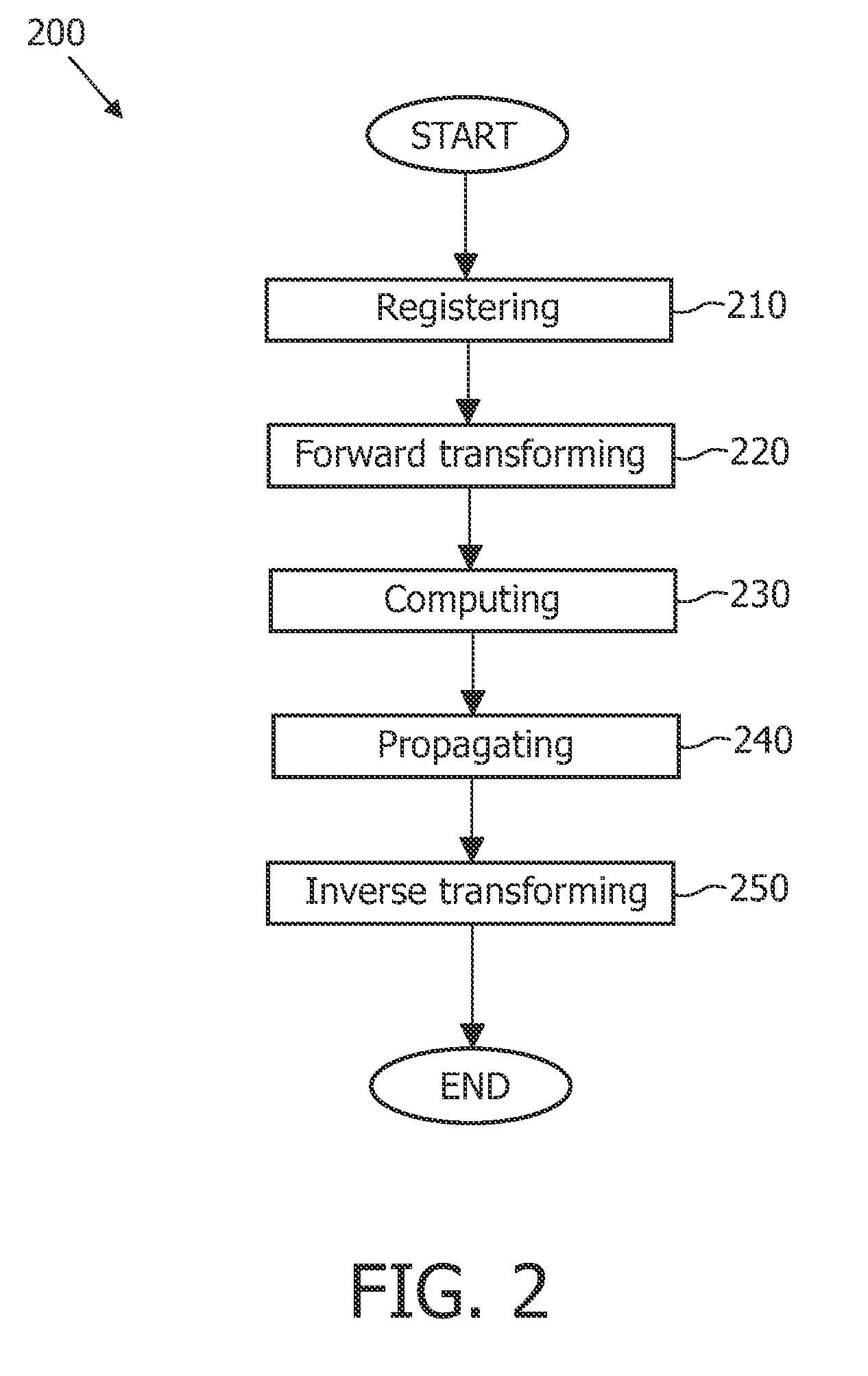 Prediction of cardiac shape by a motion model