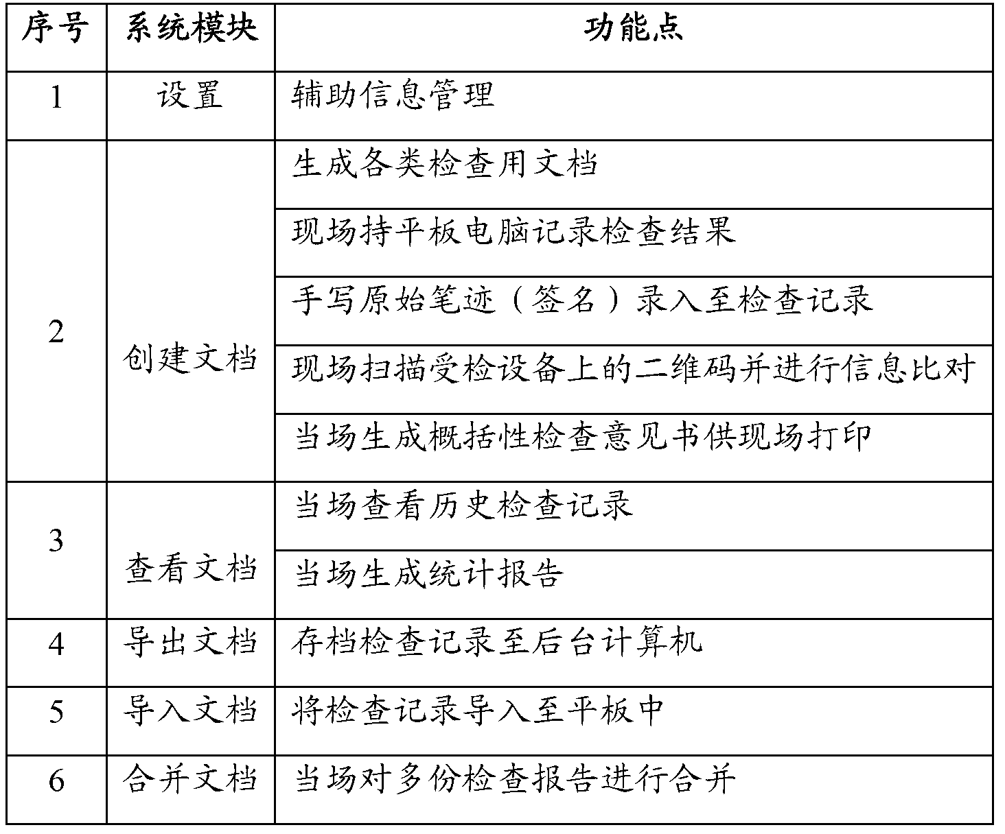 Tablet computer based on-site inspection recording system