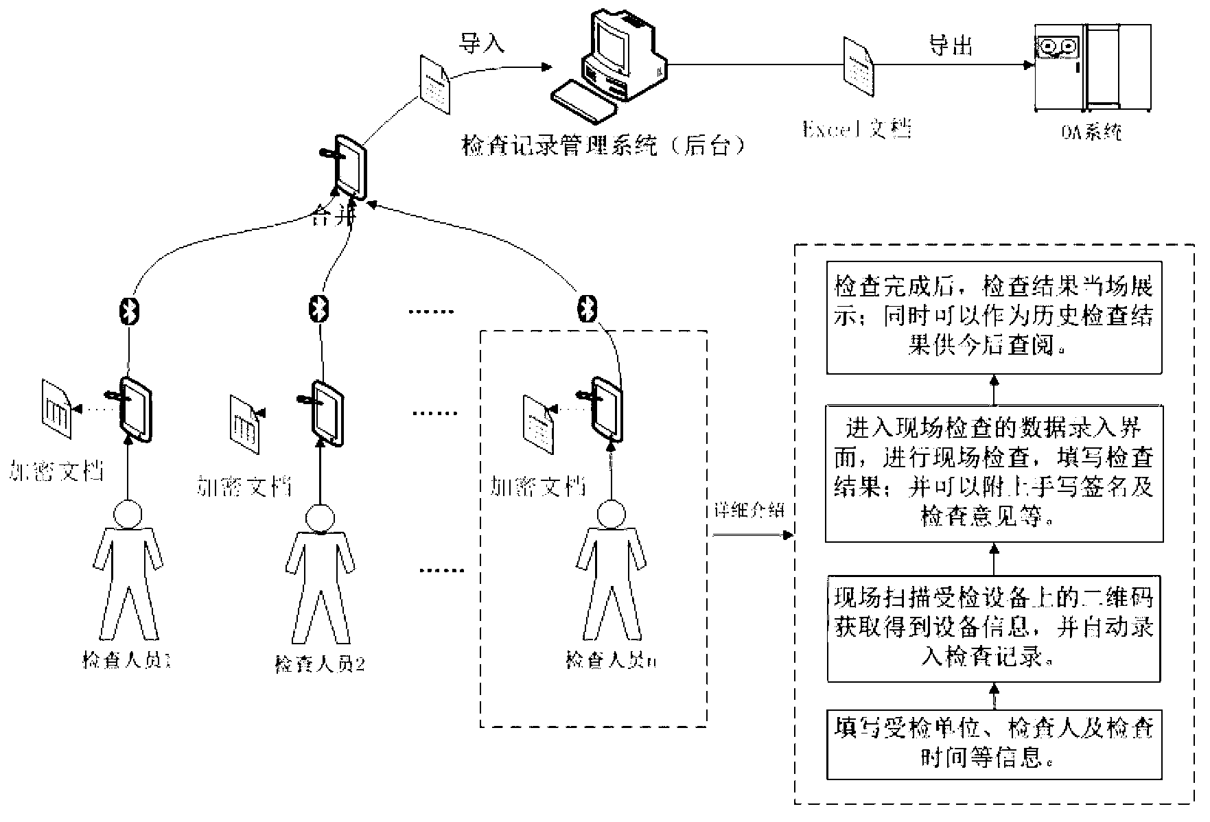 Tablet computer based on-site inspection recording system