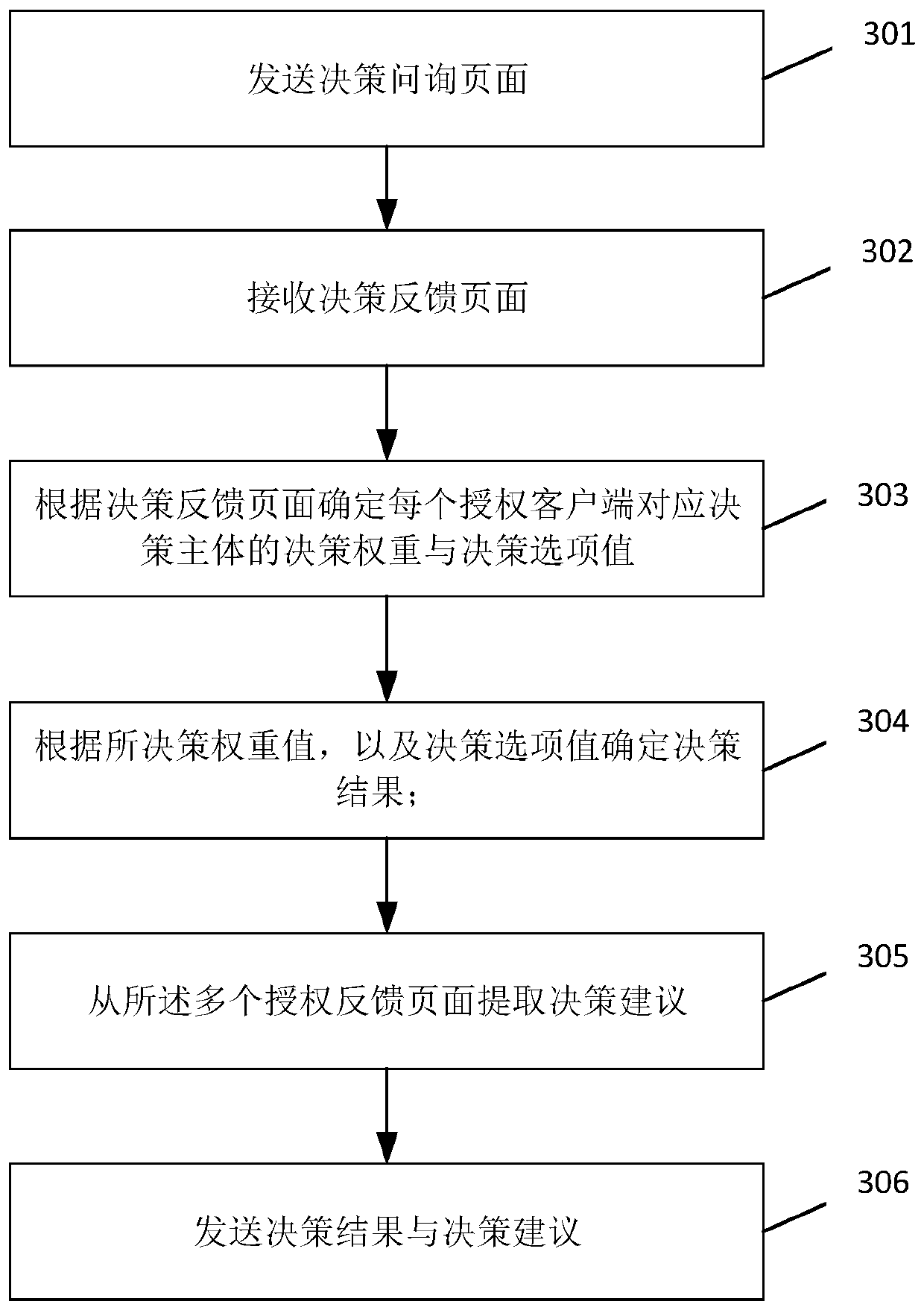 Multi-element main body hardware management method and related product