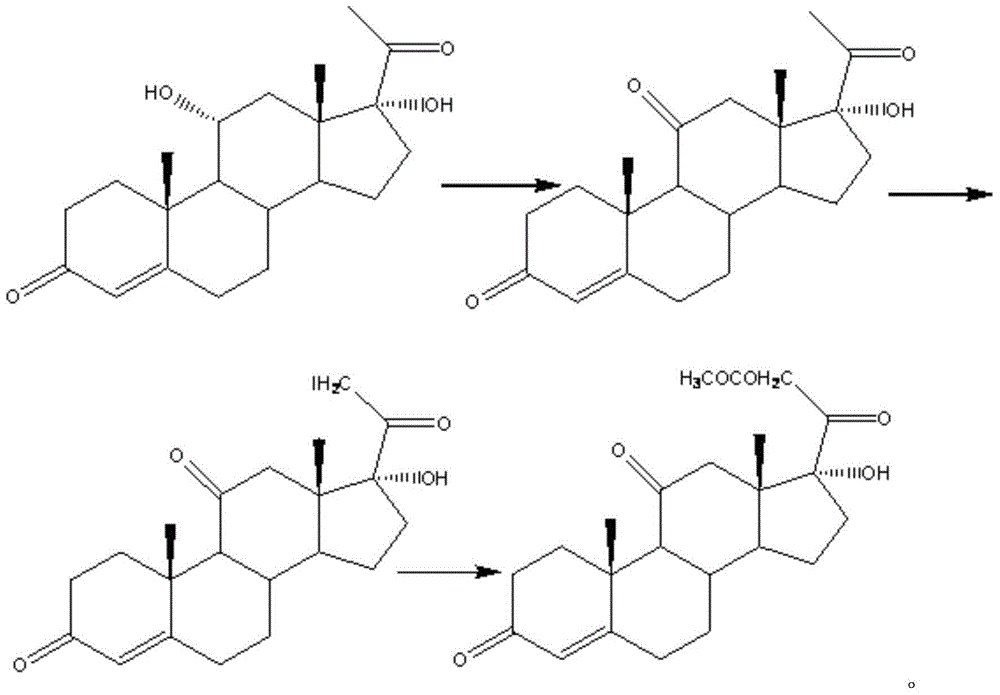 The preparation method of cortisone acetate