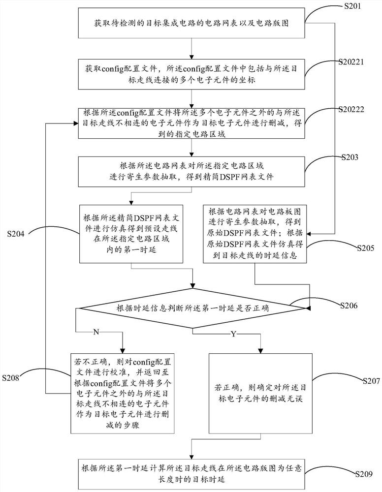 Integrated circuit time delay detection method and device, storage medium and electronic equipment