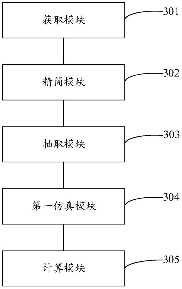 Integrated circuit time delay detection method and device, storage medium and electronic equipment