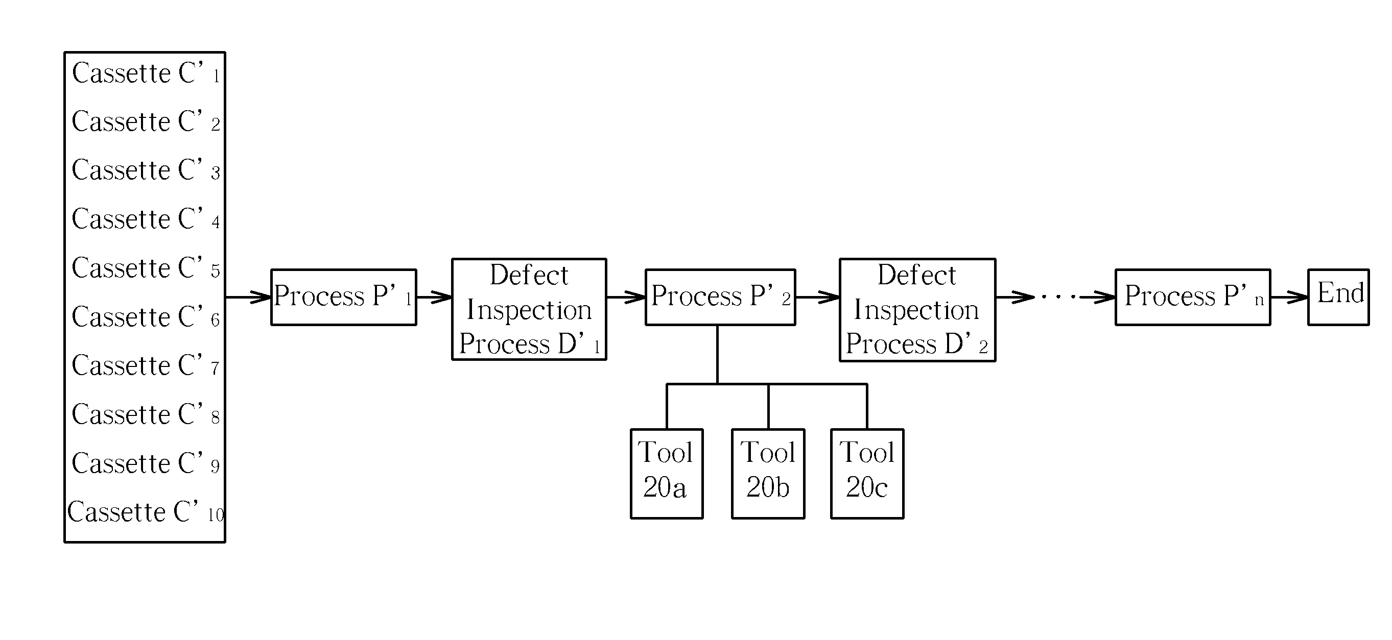 Method of defect inspection