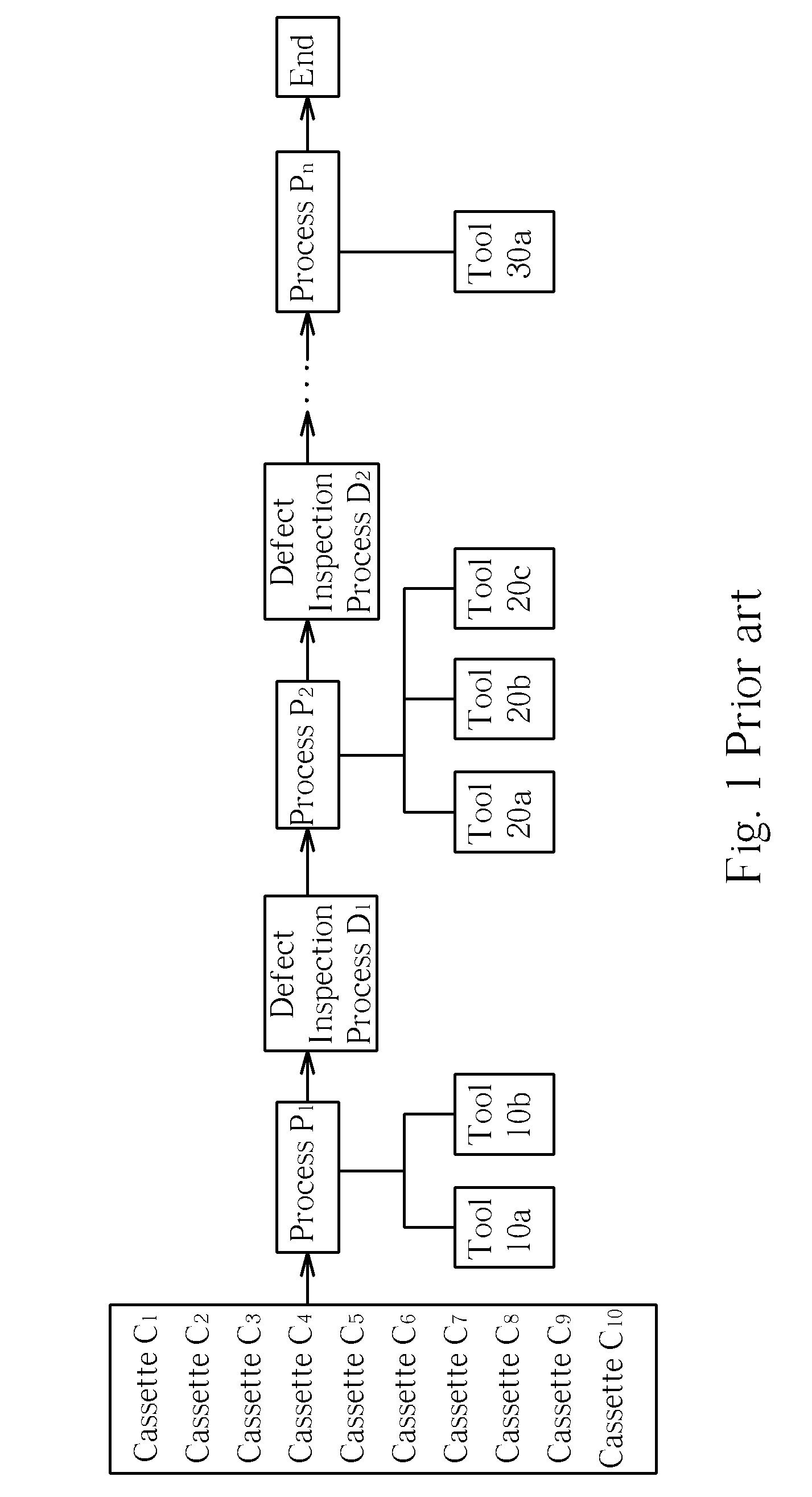 Method of defect inspection