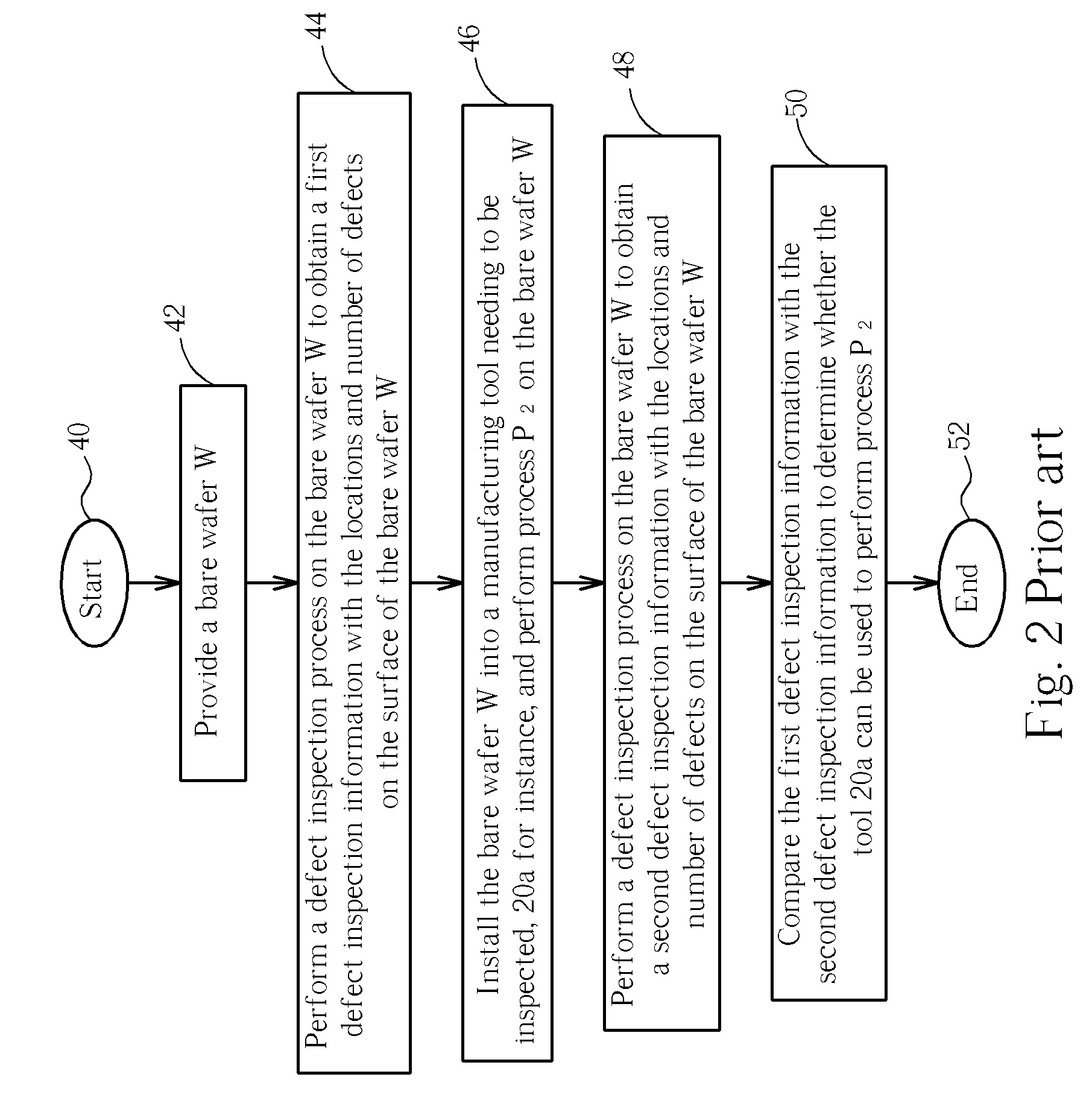 Method of defect inspection