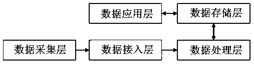 Machine tool state monitoring system and method based on running data flow