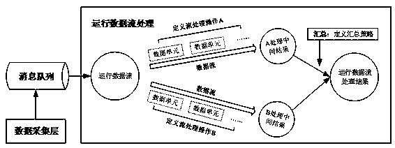 Machine tool state monitoring system and method based on running data flow