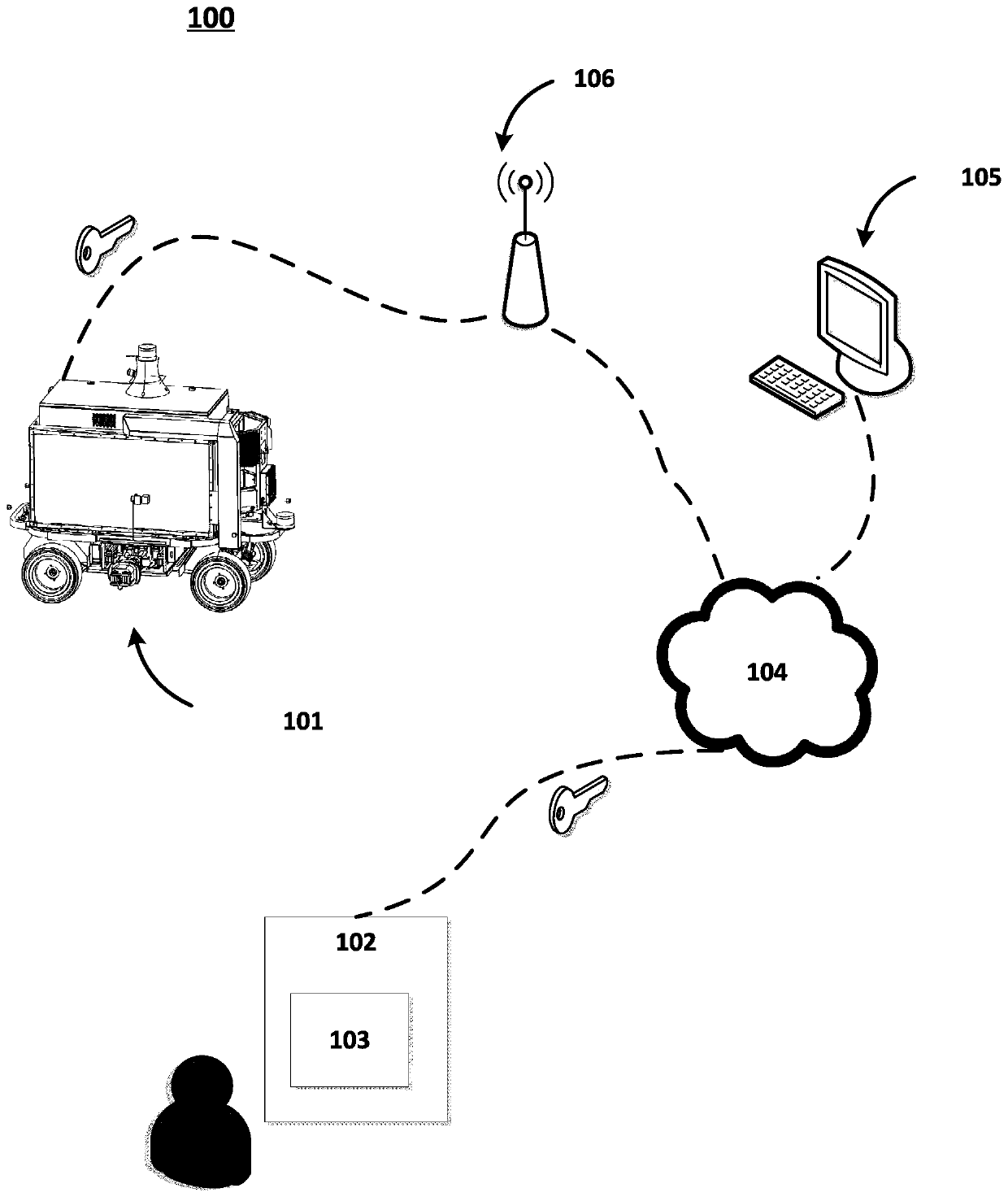 Automatic charging vehicle and operation method thereof and automatic charging system