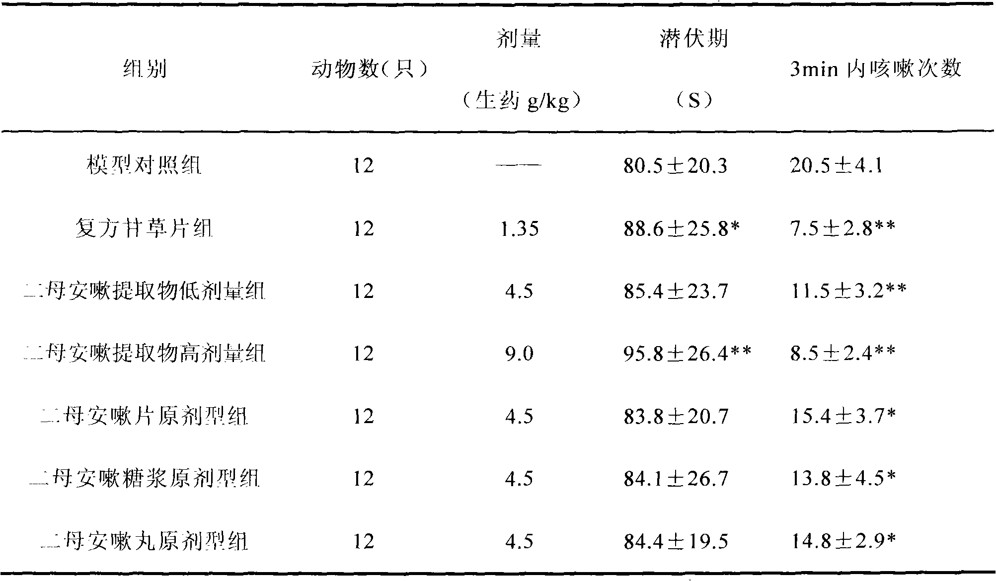 Traditional Chinese medicinal composition for clearing lung, resolving phlegm and relieving cough and asthma and preparation method thereof