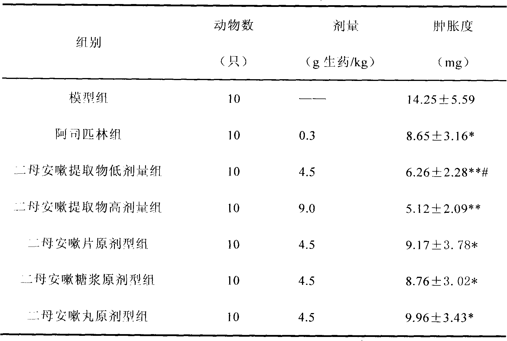 Traditional Chinese medicinal composition for clearing lung, resolving phlegm and relieving cough and asthma and preparation method thereof