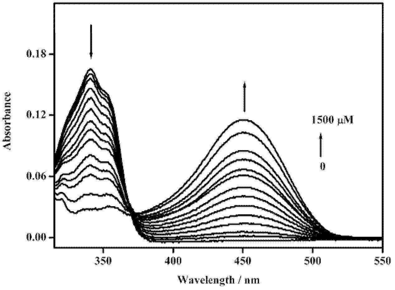 Fluorescent molecular probe for detecting sulfite ions through naked eyes and fluorescence ratio as well as synthesis and application thereof