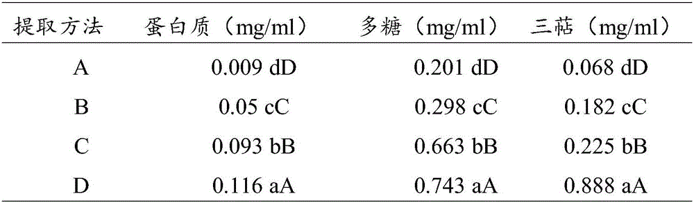 Ganoderma lucidum granules and preparation method thereof