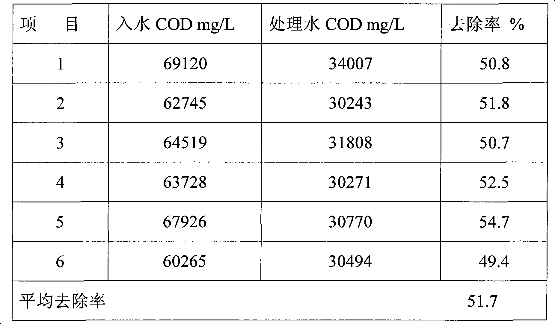 Method for treating octanol waste lye by miscellaneous alcohol acidization-extraction method