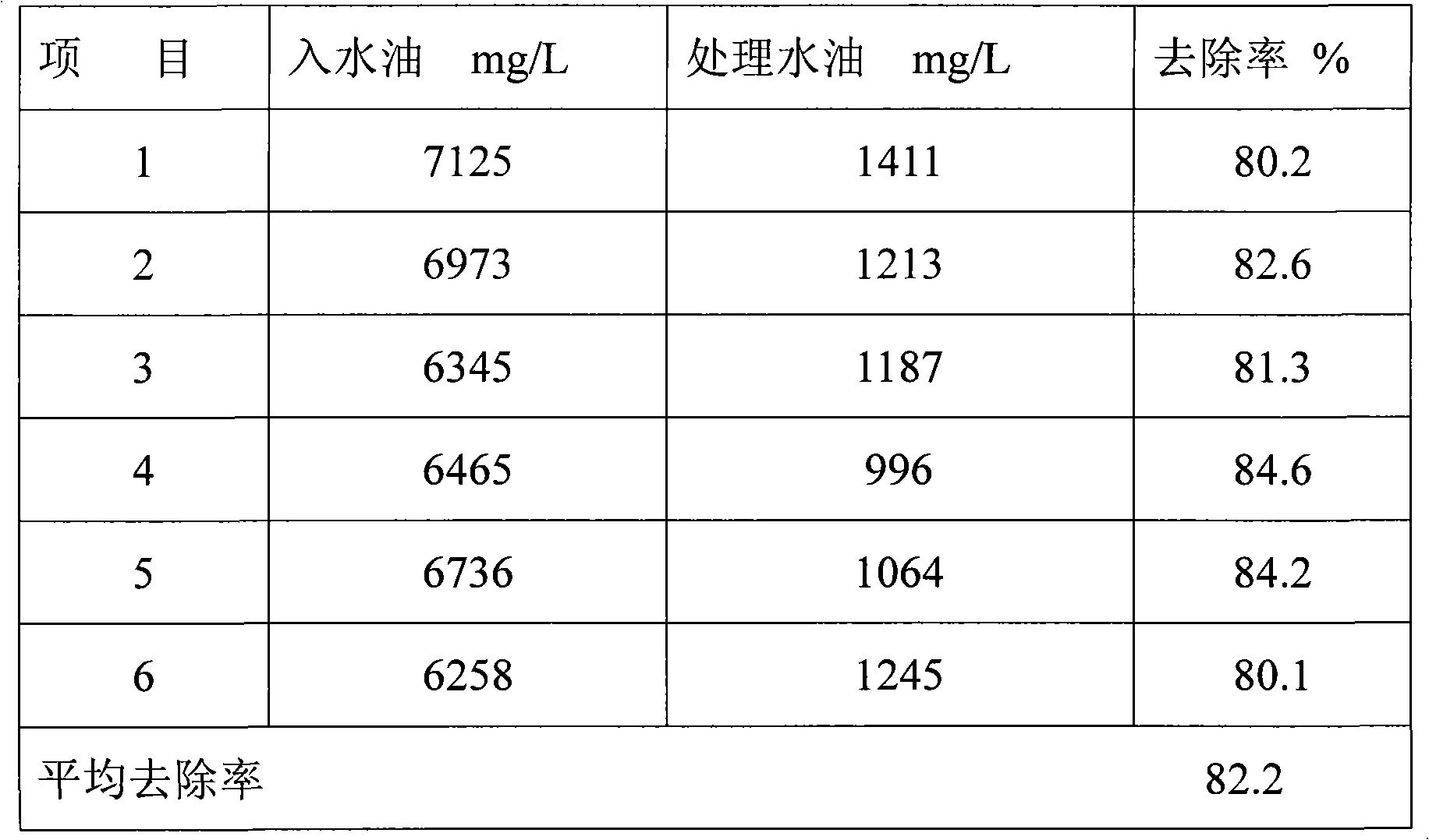 Method for treating octanol waste lye by miscellaneous alcohol acidization-extraction method