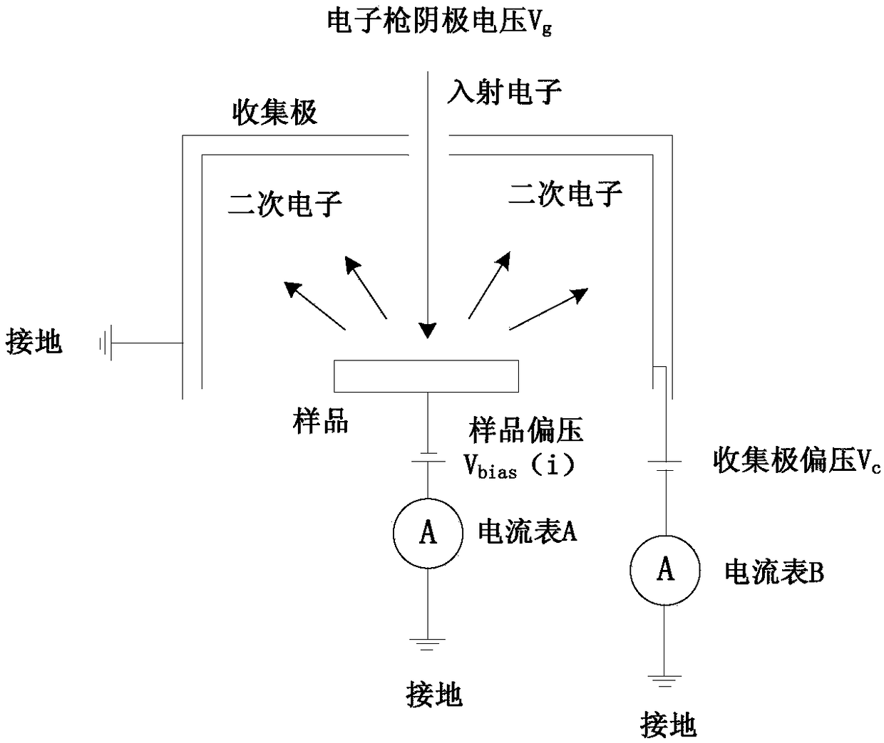 Apparatus and method for measuring secondary electron yield of metal material within low energy range