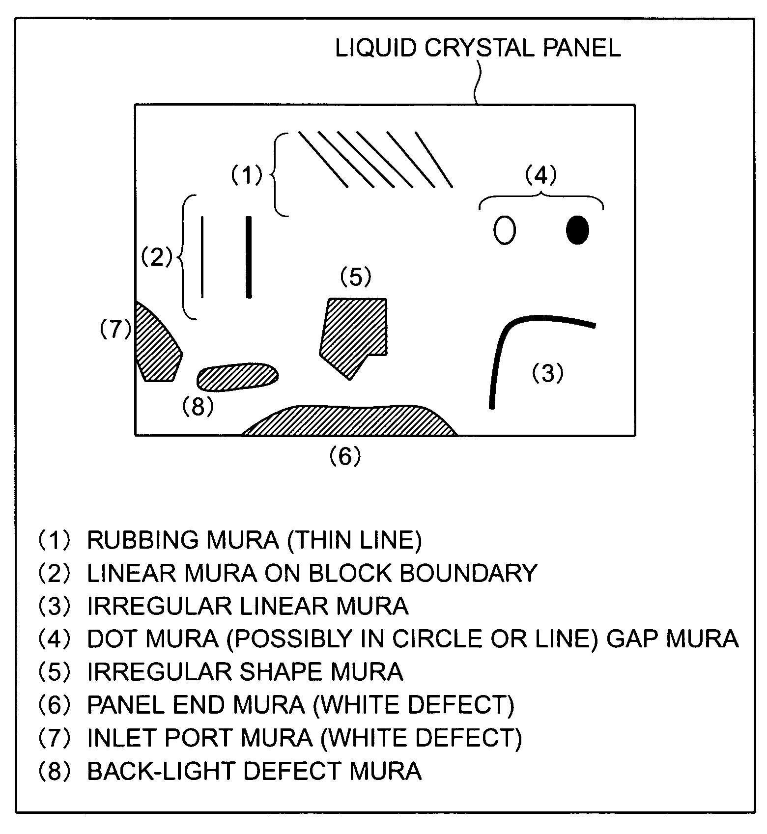 Method for sorting ununiformity of liquid crystal display panel sorting apparatus, and information recorded medium with recorded program for executing this sorting