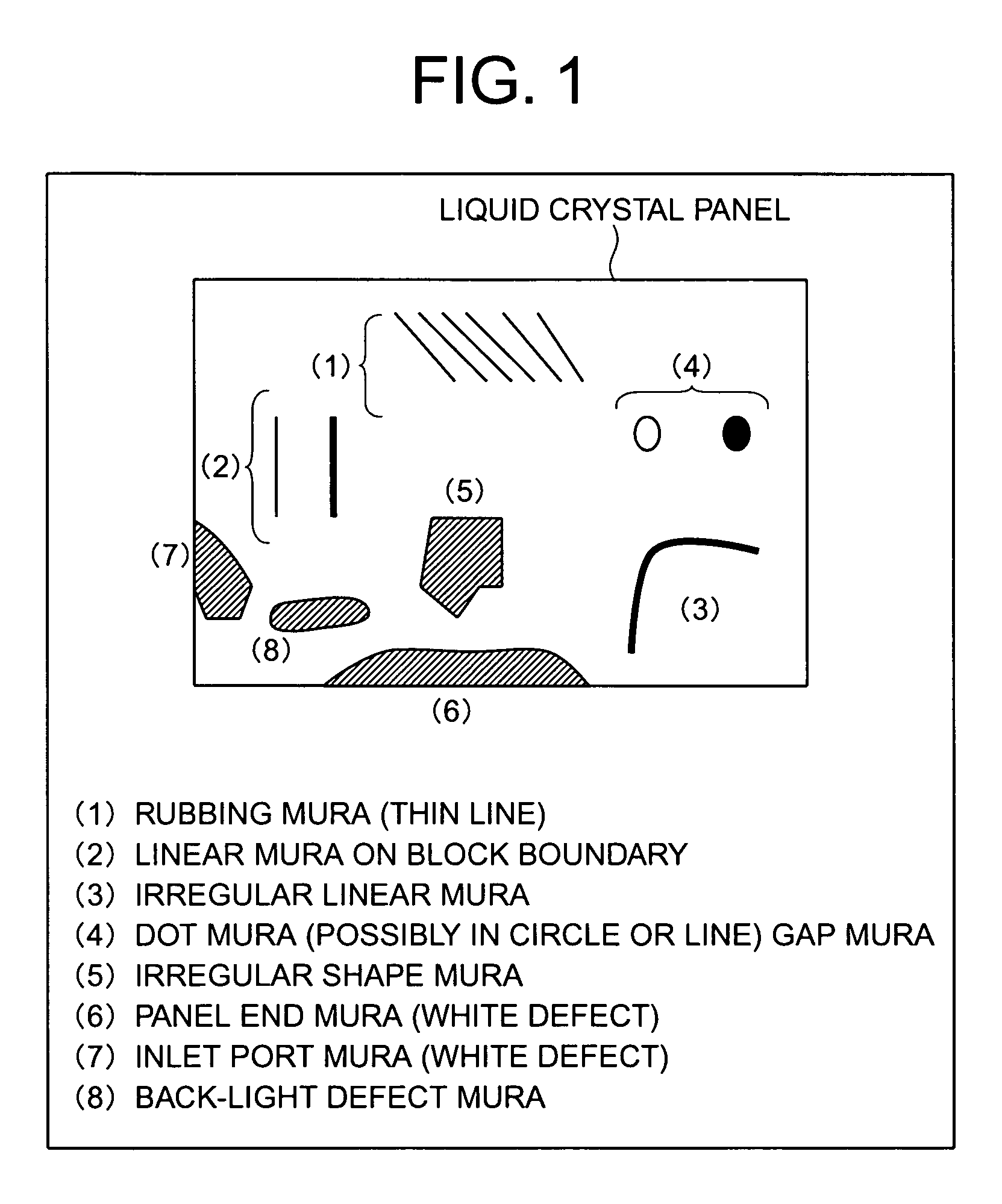 Method for sorting ununiformity of liquid crystal display panel sorting apparatus, and information recorded medium with recorded program for executing this sorting