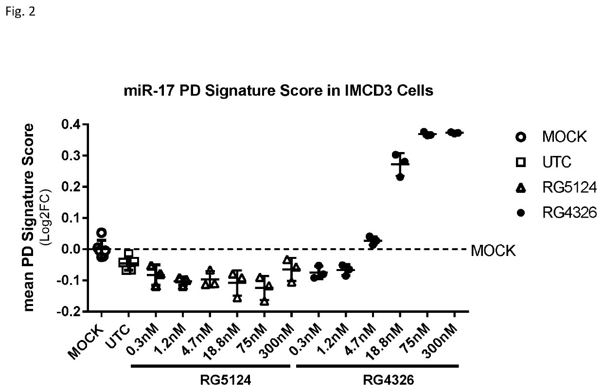 Modified Oligonucleotides for Treatment of Polycystic Kidney Disease