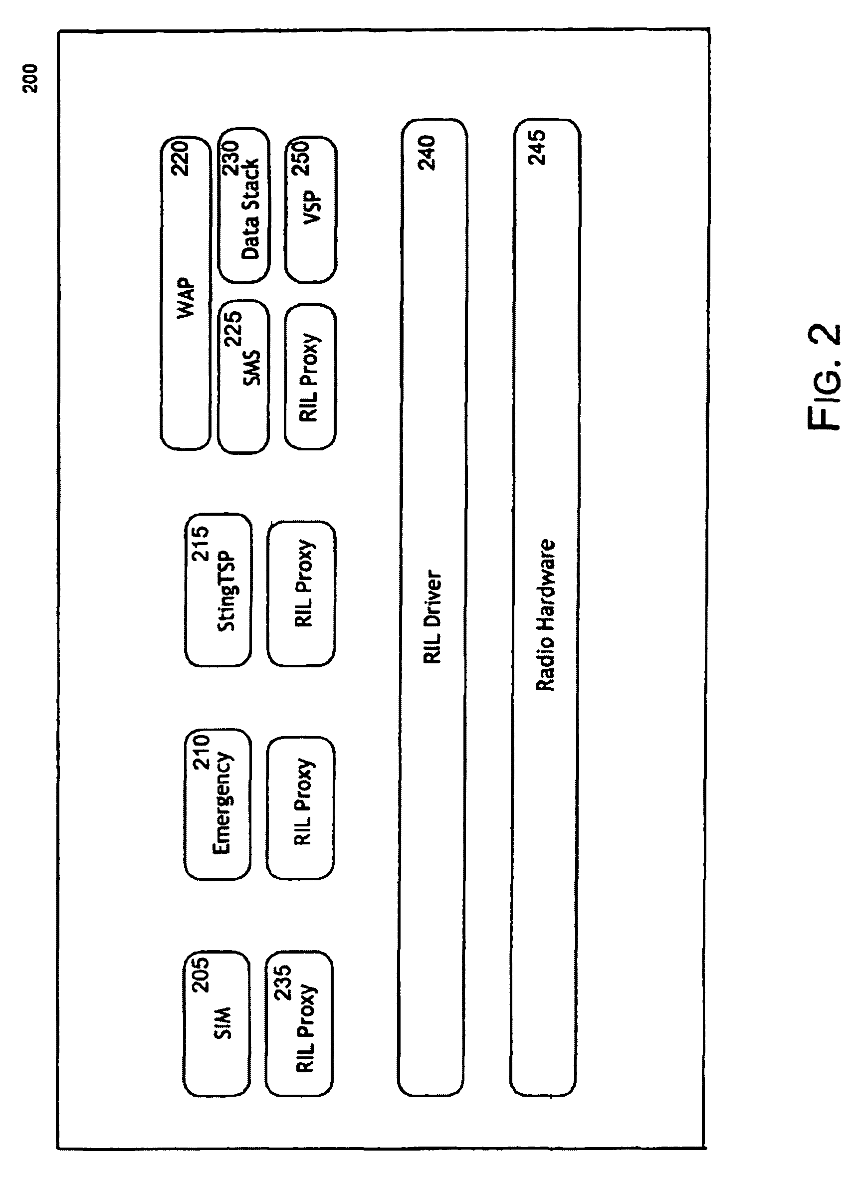 Synchronous RIL proxy