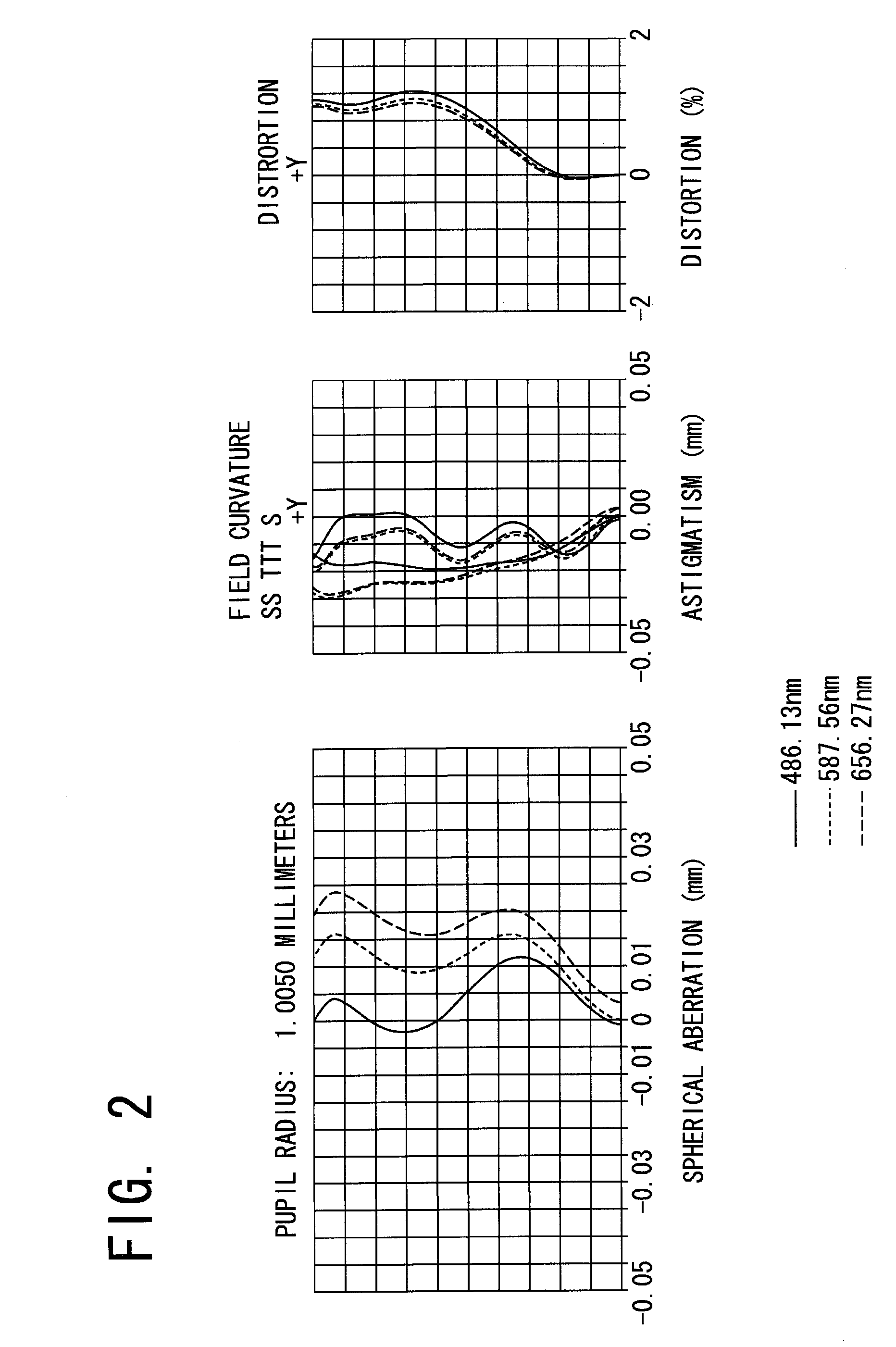 Imaging lens unit