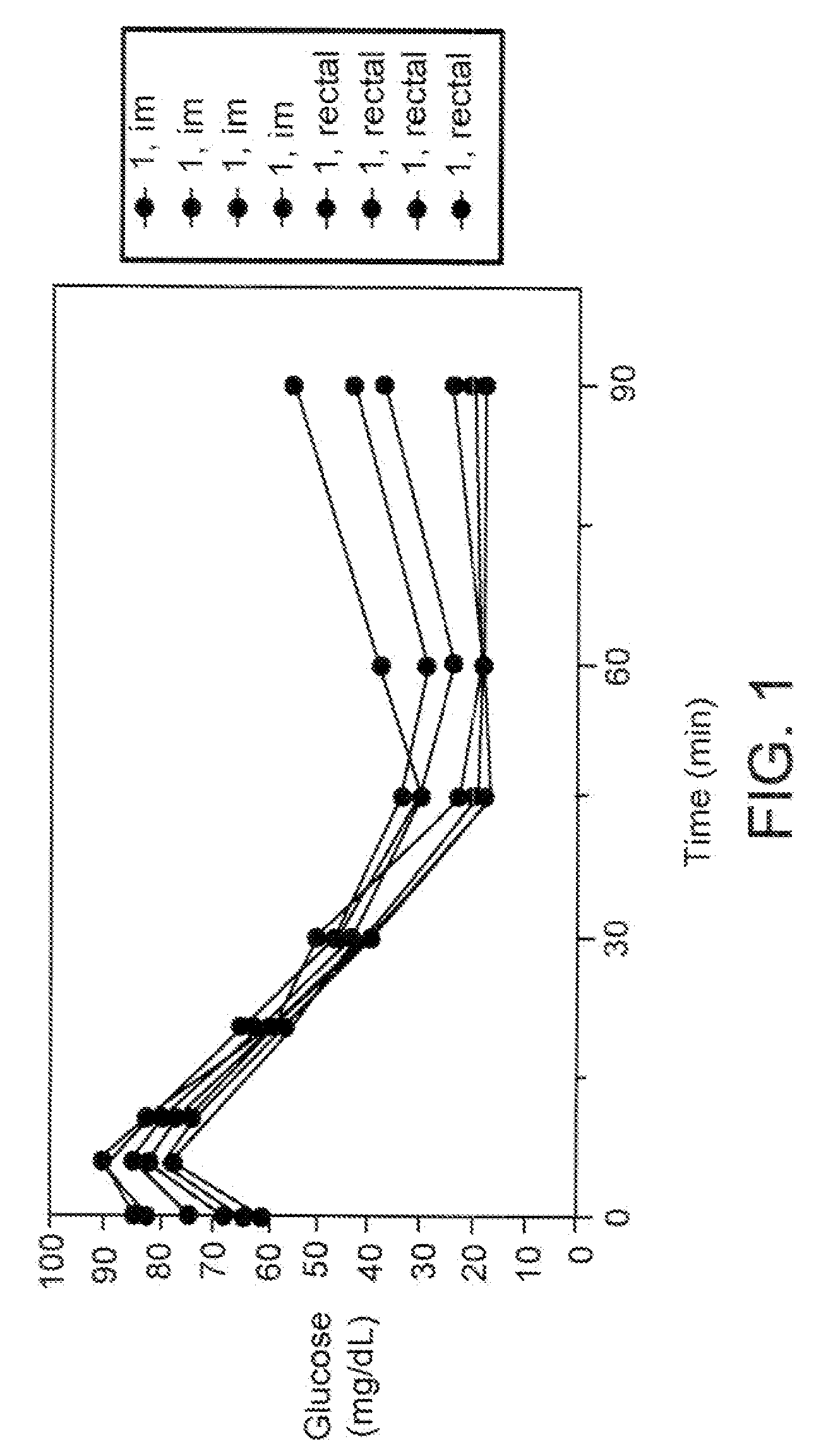 Compositions capable of facilitating penetration across a biological barrier