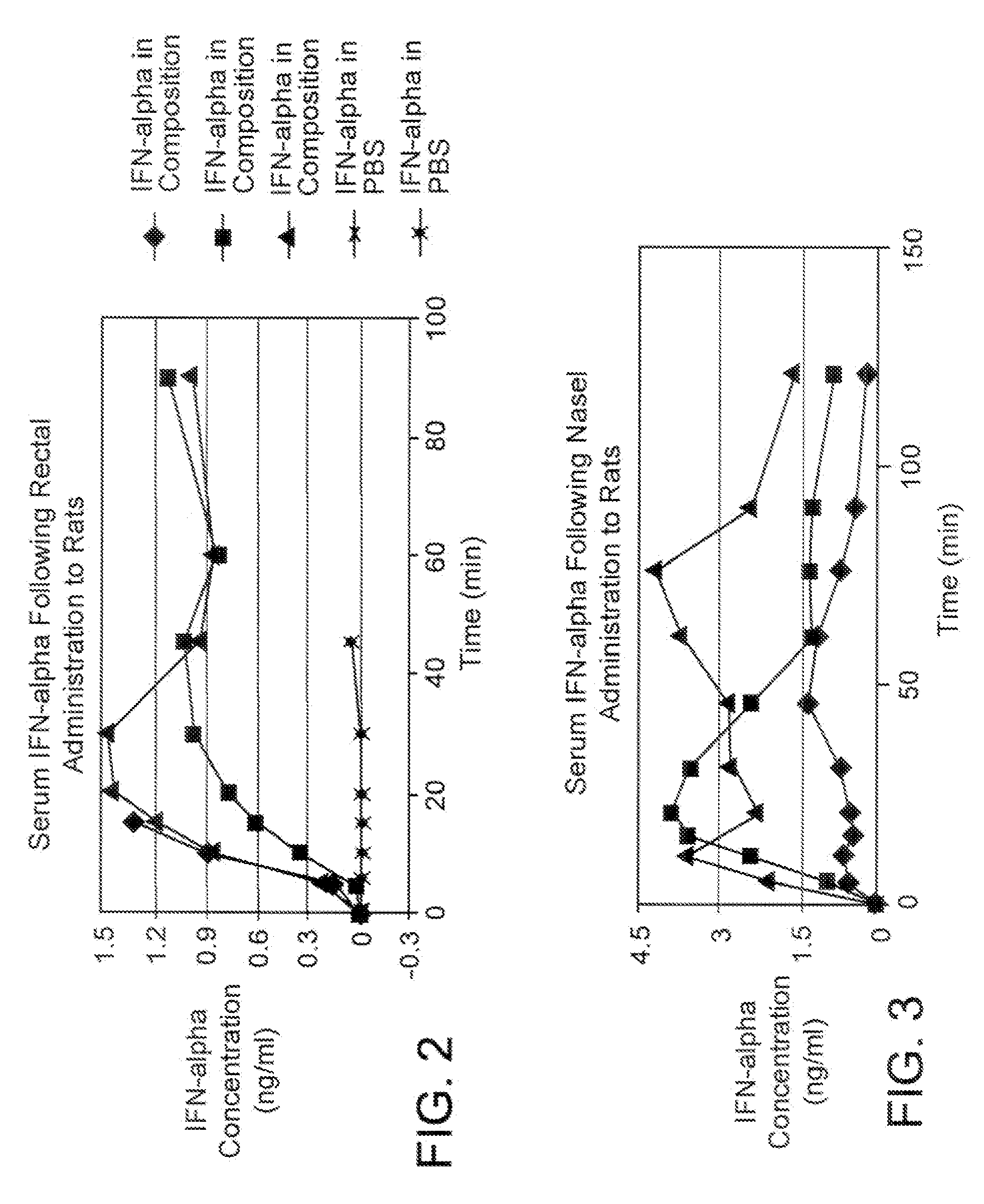 Compositions capable of facilitating penetration across a biological barrier