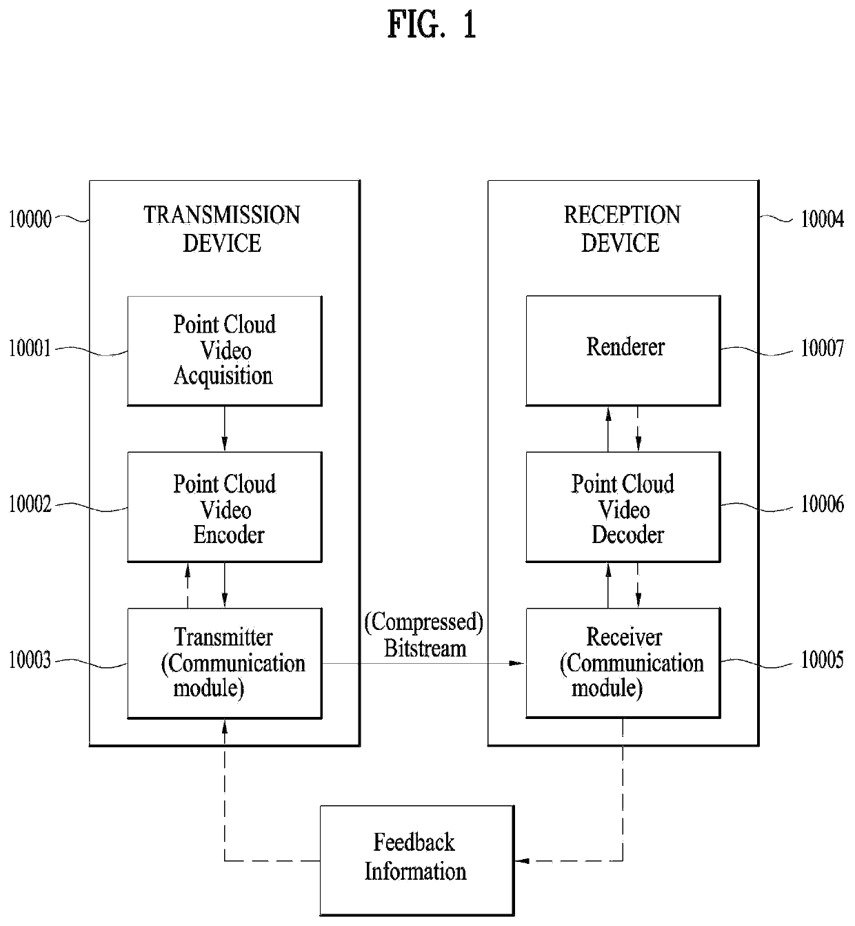 Point cloud data transmission device, point cloud data transmission method, point cloud data reception device, and point cloud data reception method