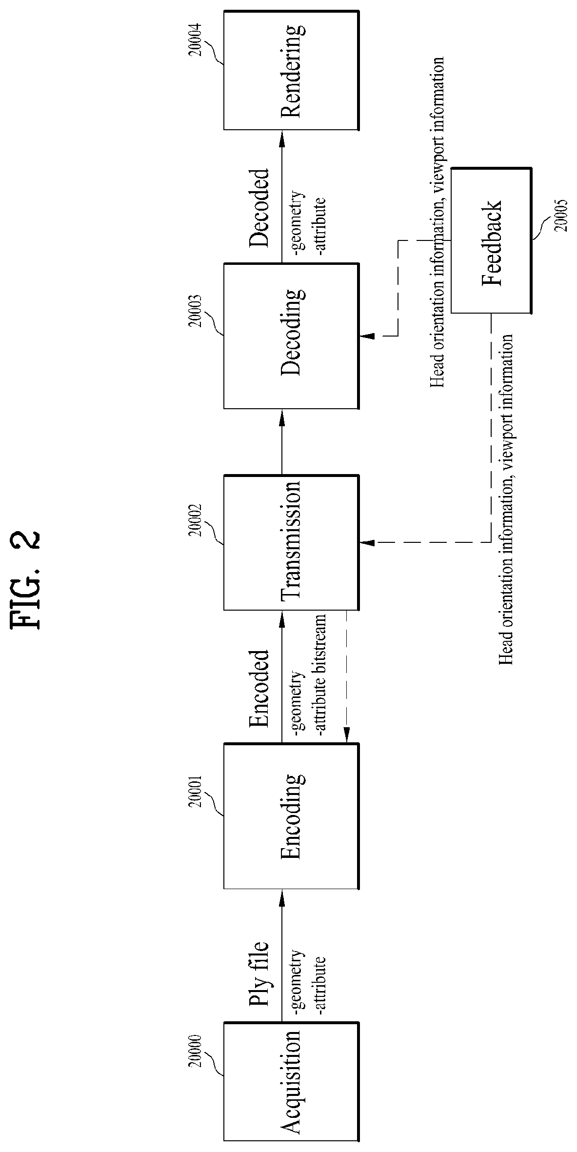 Point cloud data transmission device, point cloud data transmission method, point cloud data reception device, and point cloud data reception method