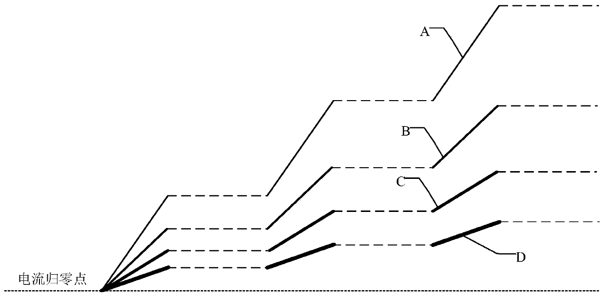 Power module current sharing method, device and system