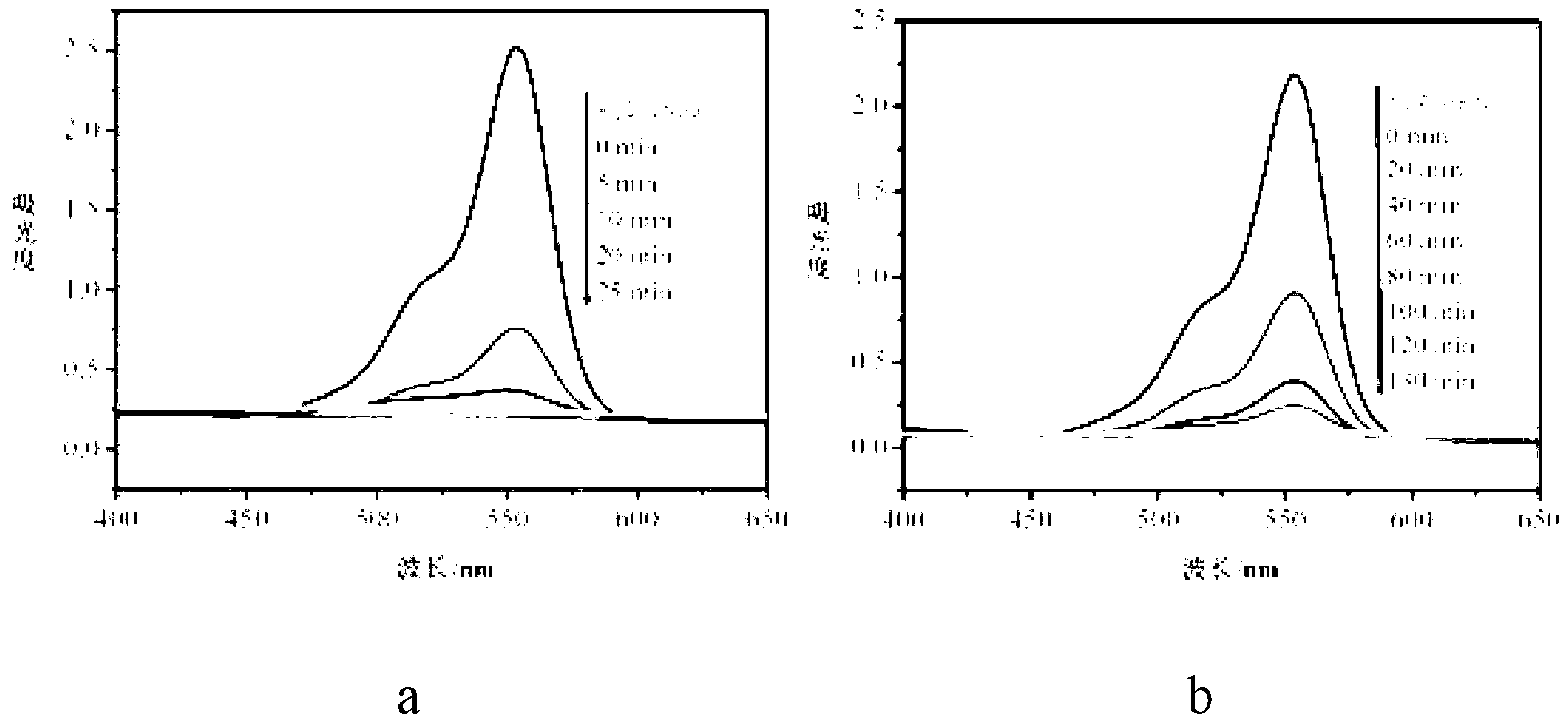 Preparation method of graphene oxide wrapped titania microsphere photocatalyst