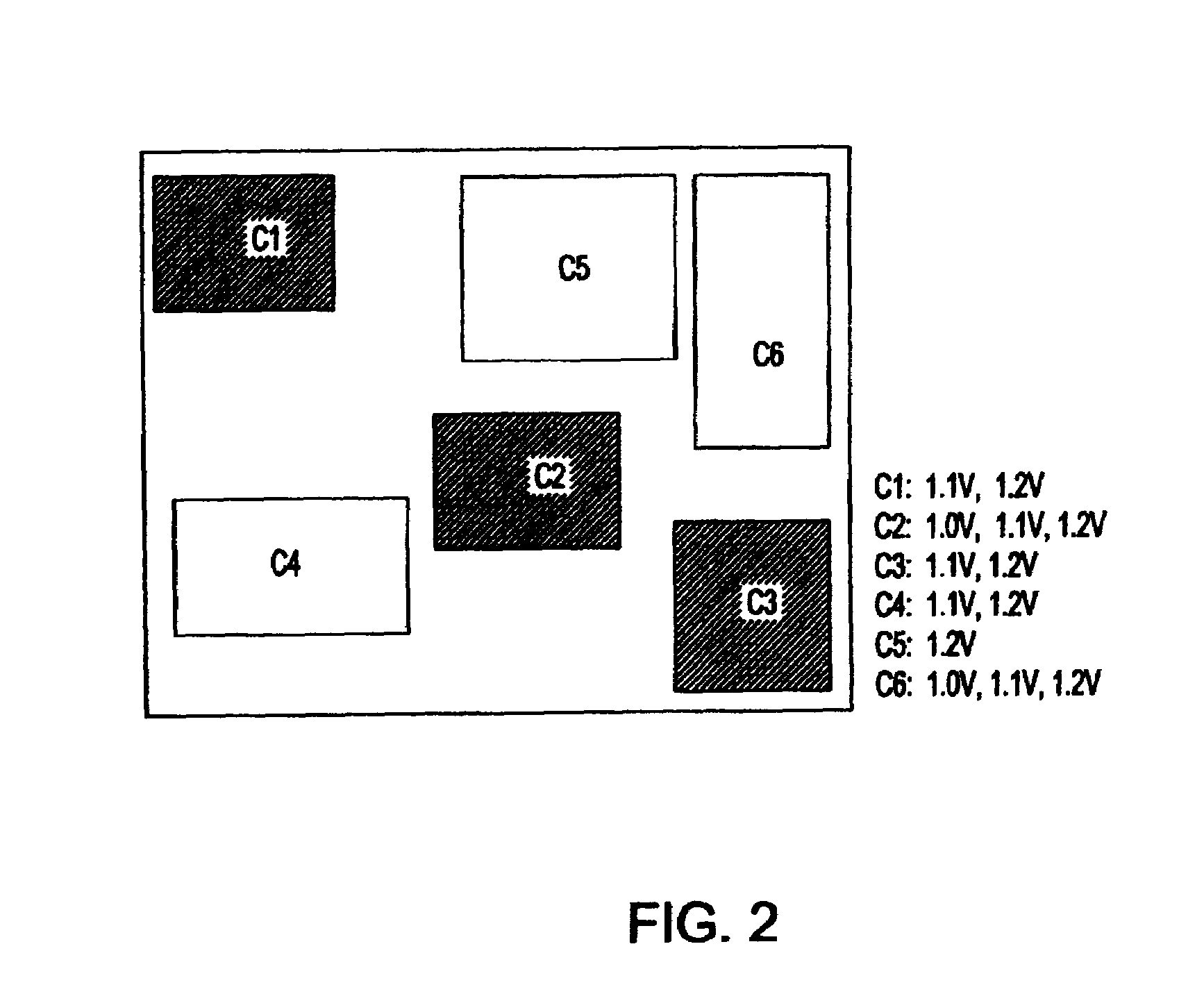 Method of physical planning voltage islands for ASICs and system-on-chip designs