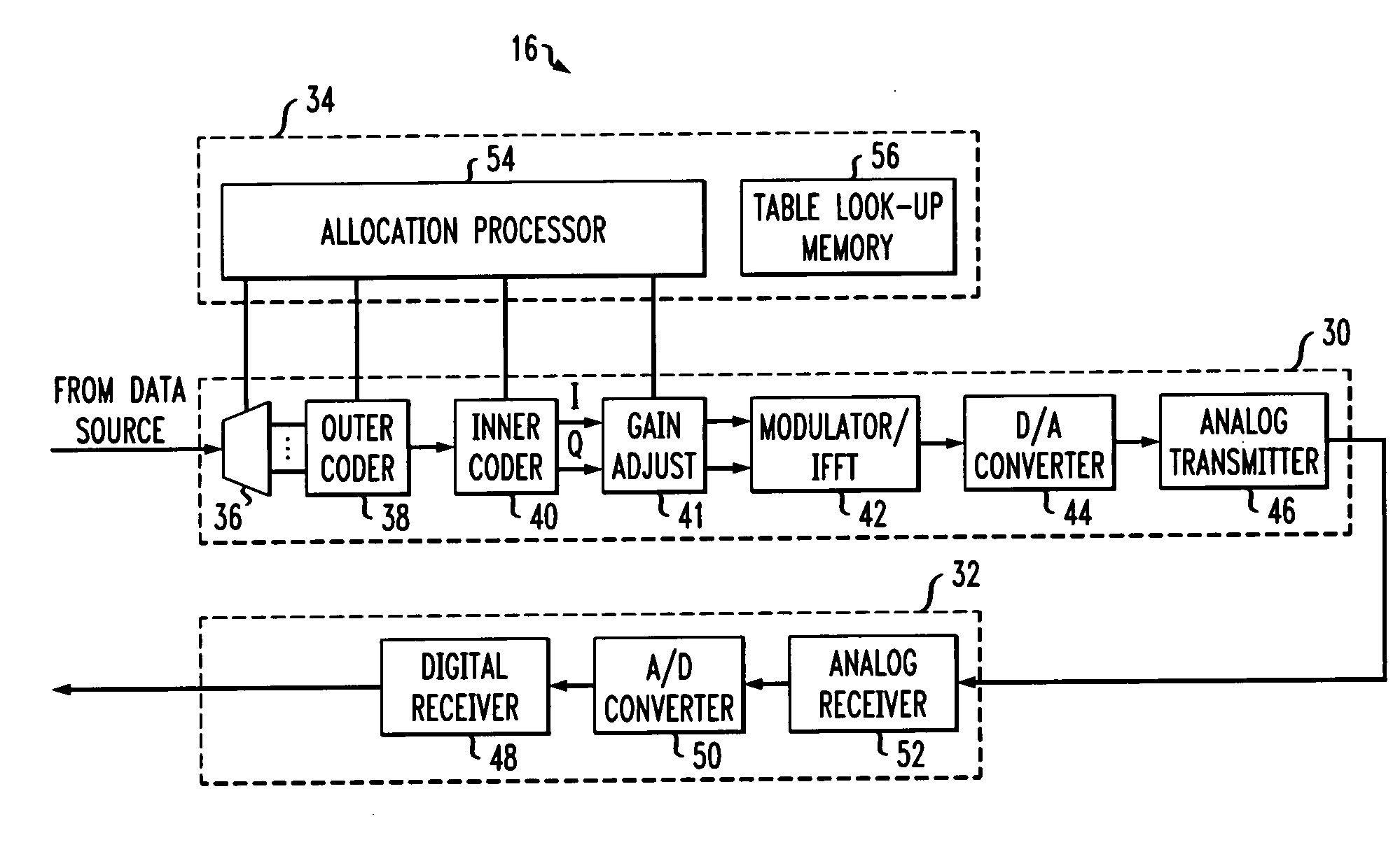 Multi-frequency data transmission channel power allocation