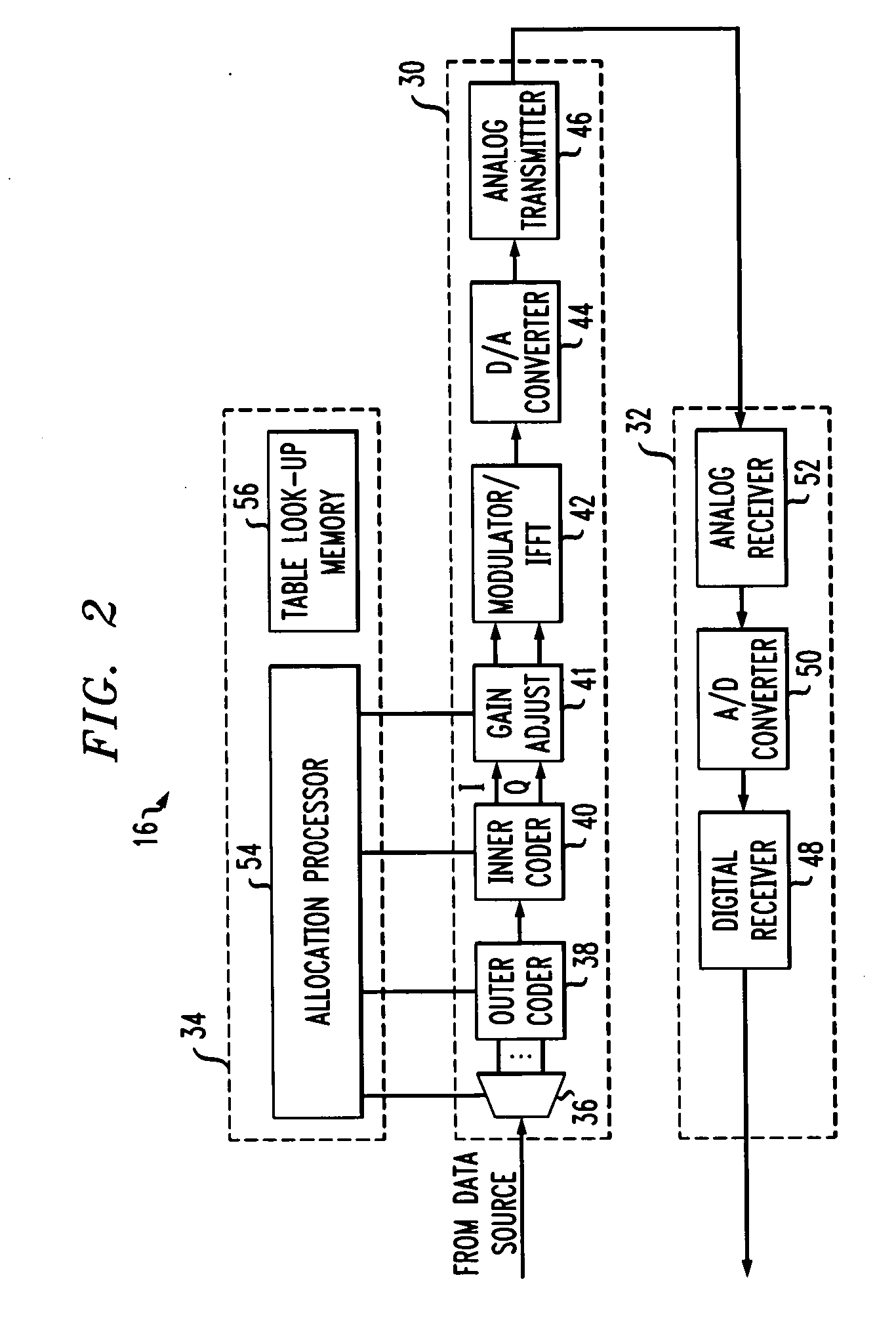 Multi-frequency data transmission channel power allocation