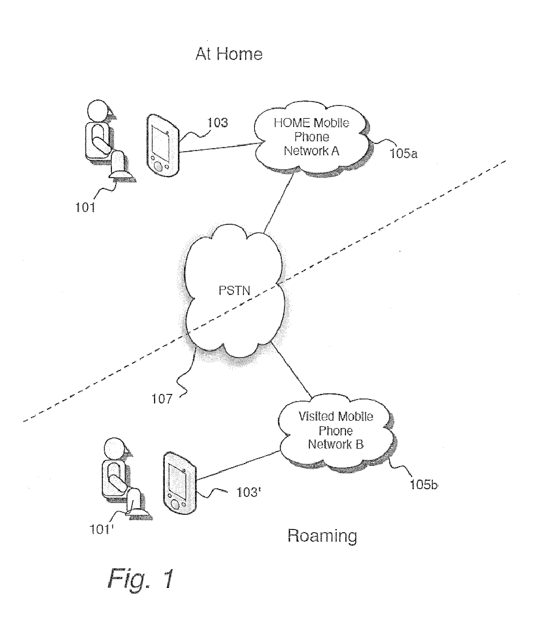 System and method for securely using multiple subscriber profiles with a security component and a mobile telecommunications device