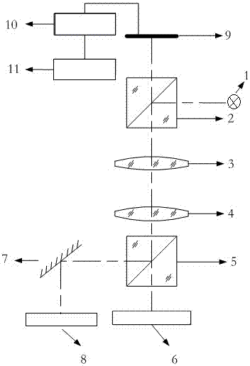 A device and method for measuring coaxiality