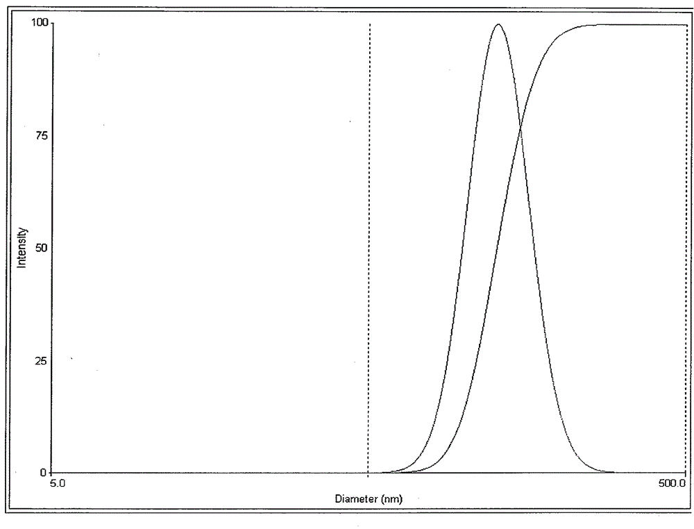 Lurasidone nanosuspension and preparation method thereof