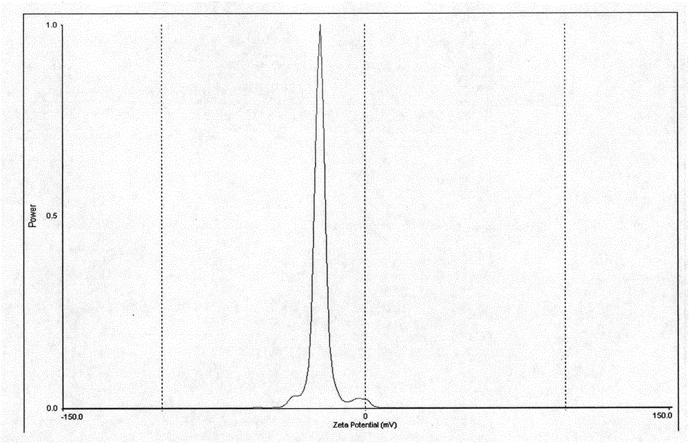 Lurasidone nanosuspension and preparation method thereof