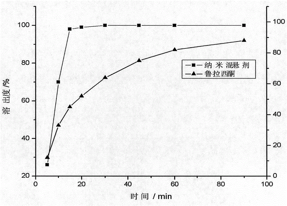 Lurasidone nanosuspension and preparation method thereof