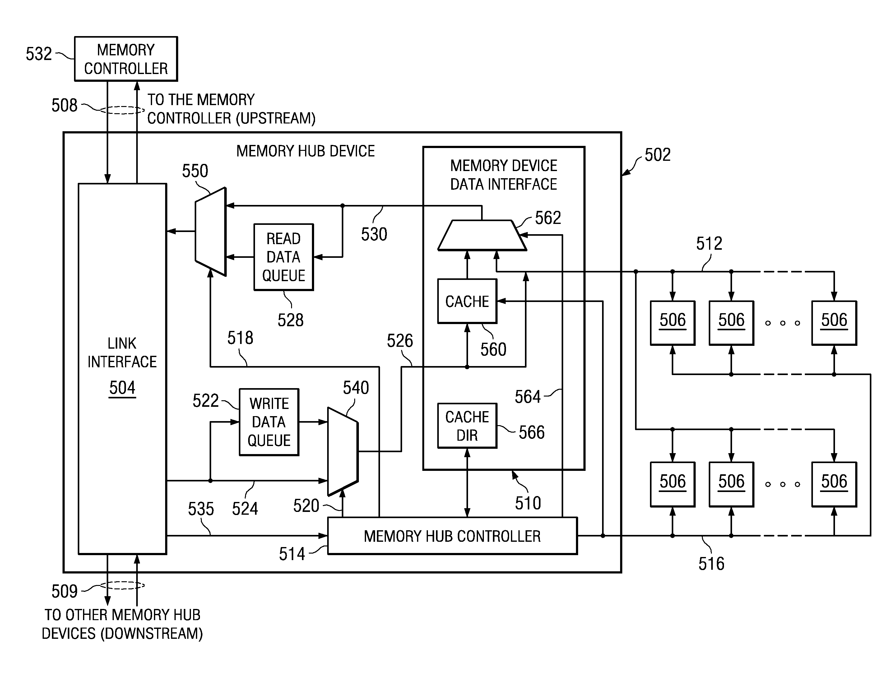 System and Method to Use Cache that is Embedded in a Memory Hub to Replace Failed Memory Cells in a Memory Subsystem