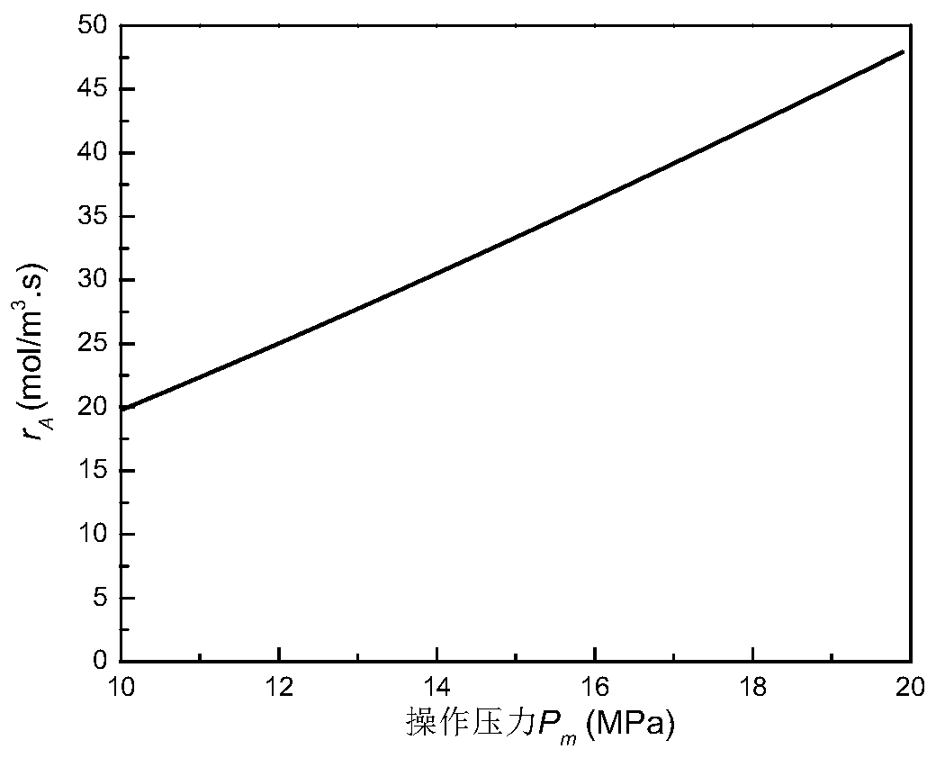 Modeling method for reaction rate and conversion rate regulation and control model under MIHA pure pneumatic operation condition