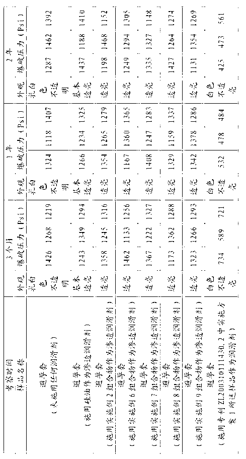 Biocompatible water-soluble composition and use thereof