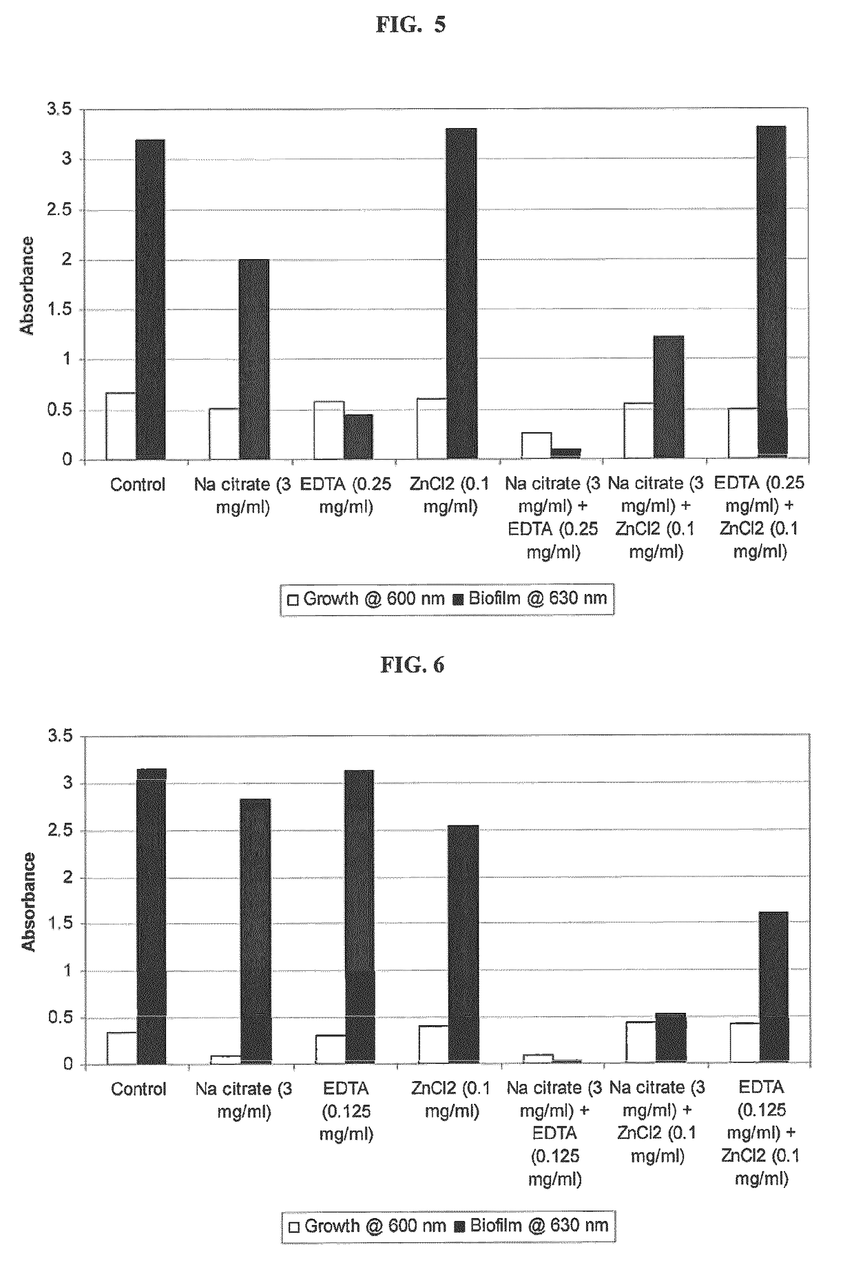 Antimicrobial-antibiofilm compositions and methods of use thereof for personal care products