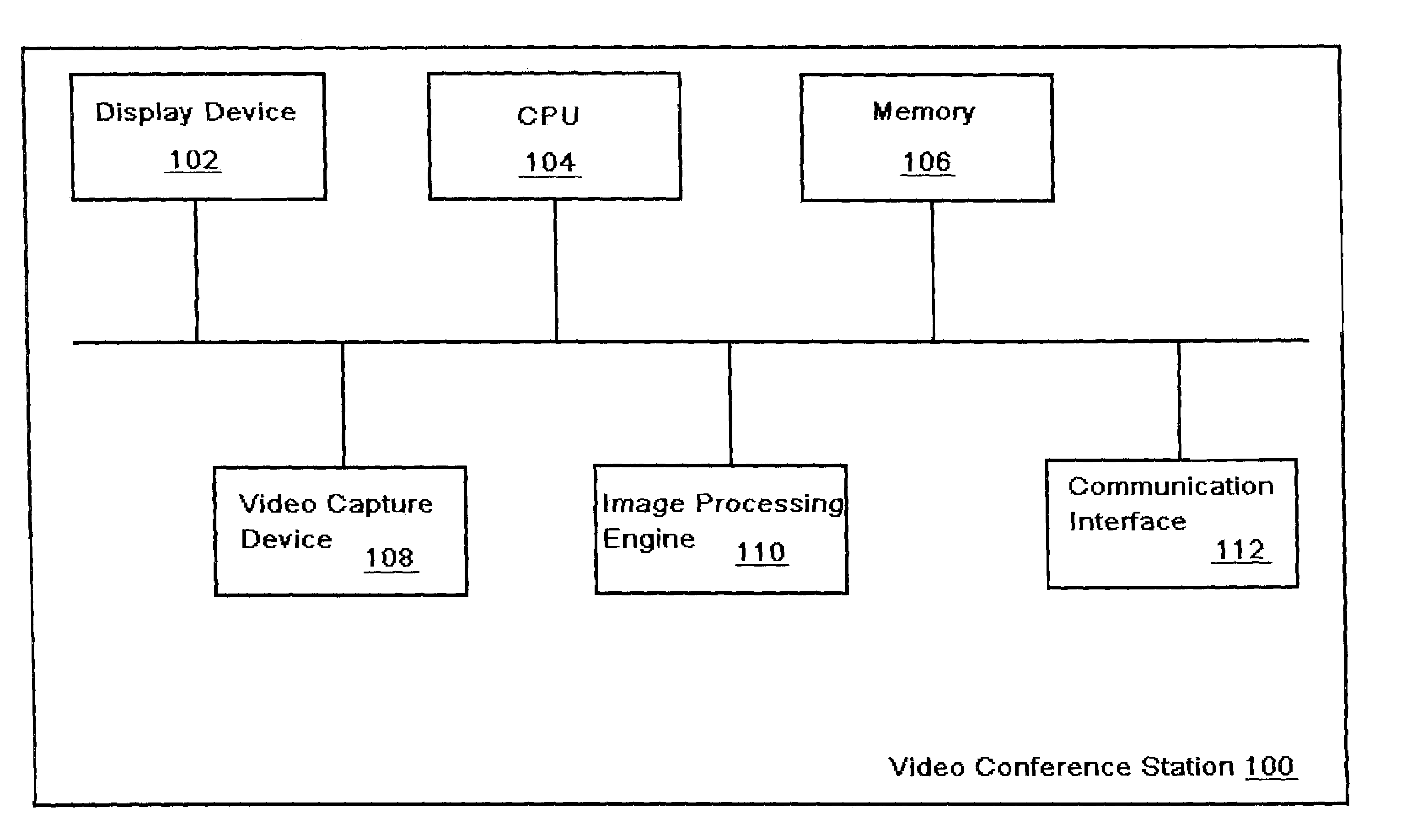 Graphical user interface for video feed on videoconference terminal